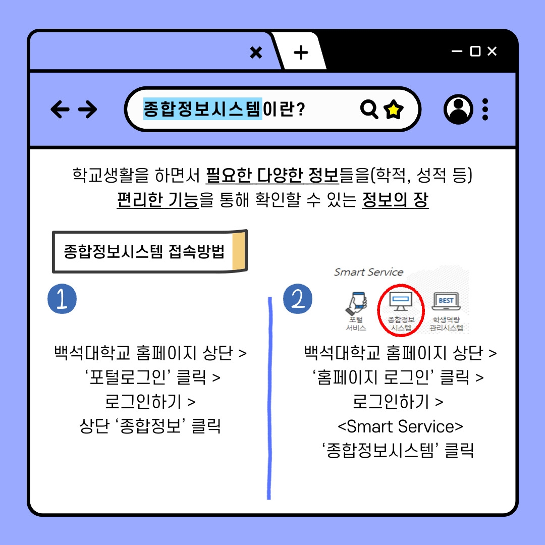 종합정보시스템이란?  학교생활을 하면서 필요한 다양한 정보들을(학적, 성적 등)  편리한 기능을 통해 확인할 수 있는 정보의 장     종합정보시스템 접속방법  1. 백석대학교 홈페이지 상단 >   ‘포털로그인’ 클릭 >  로그인하기 >  상단 ‘종합정보’ 클릭    Smart Service  포털 서비스 / 종합정보시스템 / 학생역량관리시스템     2.  백석대학교 홈페이지 상단 >  ‘홈페이지 로그인’ 클릭 >  로그인하기 >     ‘종합정보시스템’ 클릭