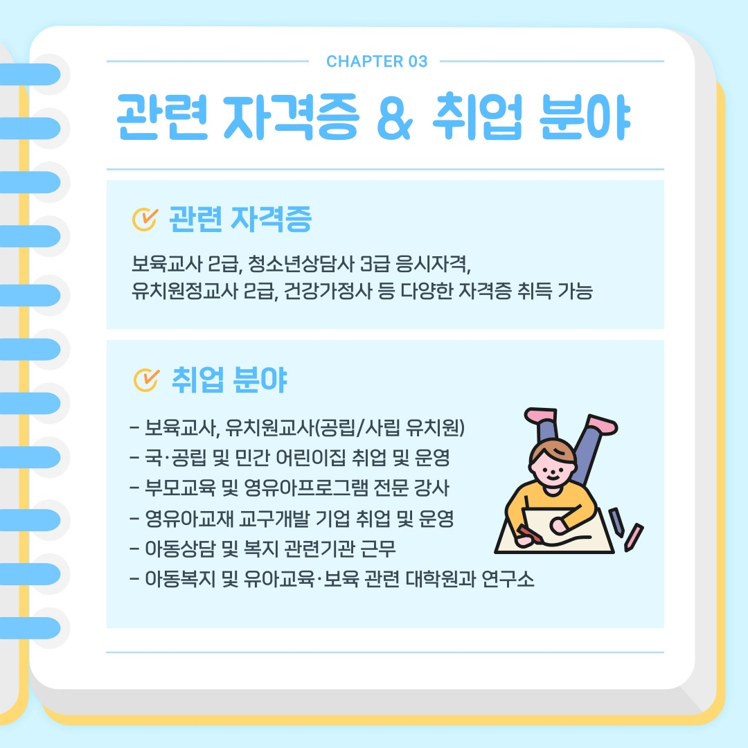 CHAPTER 03 관련 자격증 & 취업 분야 관련 자격증 보육교사 2급, 청소년상담사 3급 응시자격, 유치원정교사 2급, 건강가정사 등 다양한 자격증 취득 가능 취업 분야 - 보육교사, 유치원교사(공립/사립 유치원) - 국·공립 및 민간 어린이집 취업 및 운영 - 부모교육 및 영유아프로그램 전문 강사 - 영유아교재 교구개발 기업 취업 및 운영 - 아동상담 및 복지 관련기관 근무 - 아동복지 및 유아교육·보육 관련 대학원과 연구소