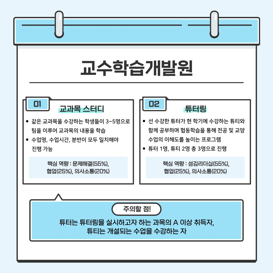 교수학습개발원 01 교과목 스터디 같은 교과목을 수강하는 학생들이 3~5명으로 팀을 이루어 교과목의 내용을 학습 수업명, 수업시간, 분반이 모두 일치해야 진행 가능 핵심 역량 : 문제해결(55%), 협업(25%), 의사소통(20%)  02 튜터링 선 수강한 튜터가 현 학기에 수강하는 튜티와 함께 공부하며 협동학습을 통해 전공 및 교양 수업의 이해도를 높이는 프로그램 튜터 1명, 튜티 2명 총 3명으로 진행 핵심 역량 : 섬김리더십(55%), 협업(25%), 의사소통(20%)  주의할 점! 튜터는 튜터링을 실시하고자 하는 과목의 A 이상 취득자, 튜티는 개설되는 수업을 수강하는 자
