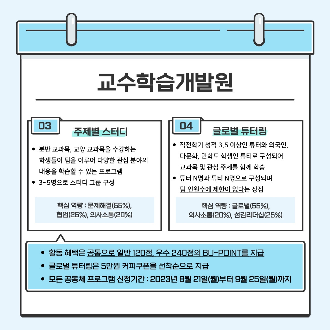 교수학습개발원 03 주제별 스터디 분반 교과목, 교양 교과목을 수강하는  학생들이 팀을 이루어 다양한 관심 분야의 내용을 학습할 수 있는 프로그램 3~5명으로 스터디 그룹 구성 핵심 역량 : 문제해결(55%), 협업(25%), 의사소통(20%)  04 글로벌 튜터링 직전학기 성적 3.5 이상인 튜터와 외국인,  다문화, 만학도 학생인 튜티로 구성되어 교과목 및 관심 주제를 함께 학습 튜터 N명과 튜티 N명으로 구성되며 팀 인원수에 제한이 없다는 장점 핵심 역량 : 글로벌(55%), 의사소통(20%), 섬김리더십(25%)  활동 혜택은 공통으로 일반 120점, 우수 240점의 BU-POINT를 지급 글로벌 튜터링은 5만원 커피쿠폰을 선착순으로 지급 모든 공동체 프로그램 신청기간 : 2023년 8월 21일(월)부터 9월 25일(월)까지