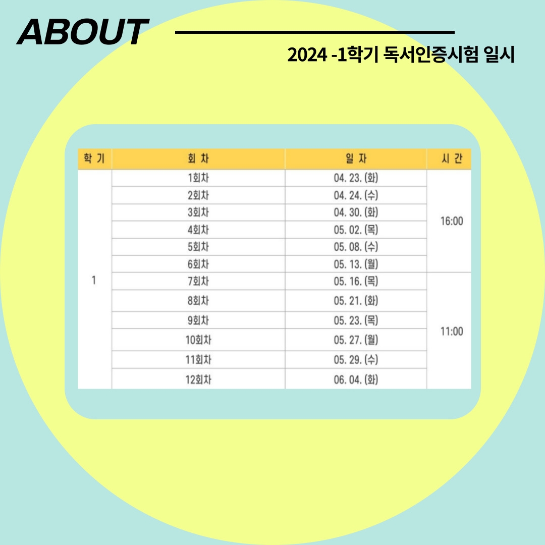 시험은 총 12회차로 1회부터 6회는 16시에 7회부터 12회는 11시에 진행