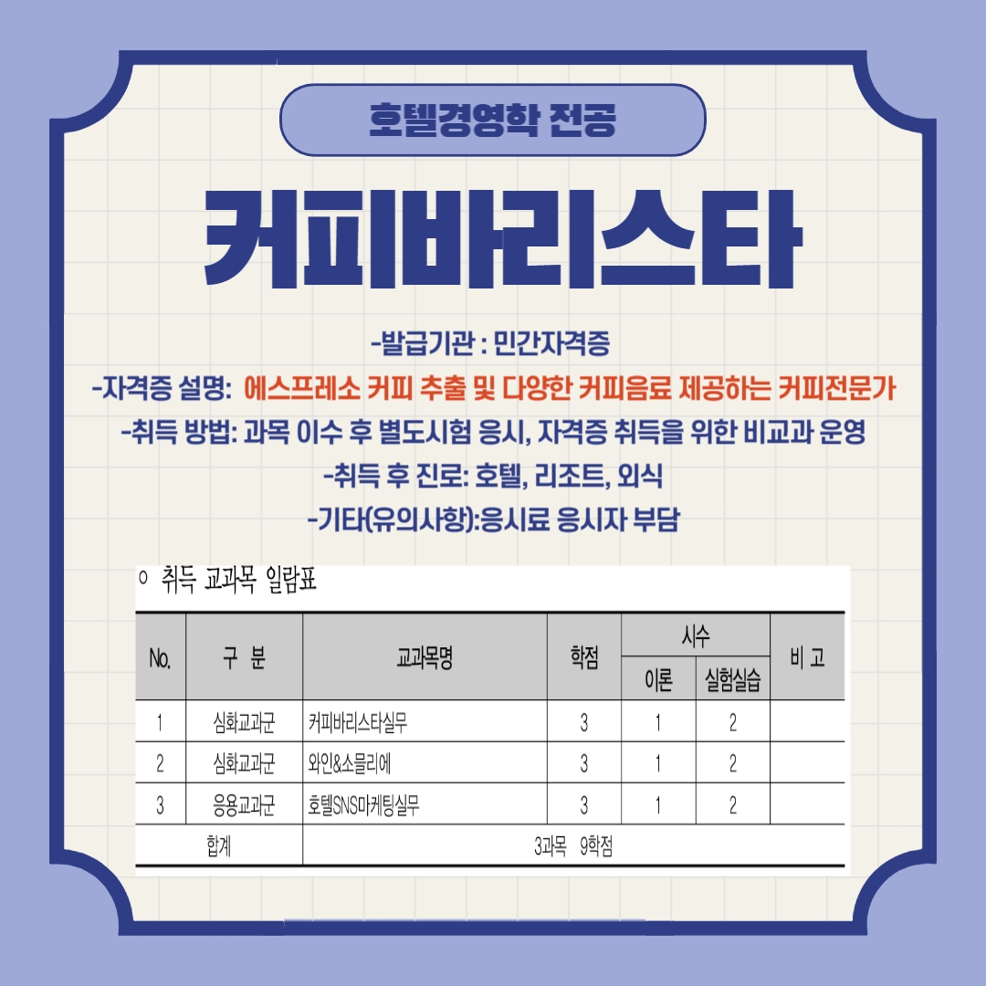 호텔경영학전공 커피바리스타 -발급기관 : 민간자격증 -자격증 설명: 에스프레소 커피 추출 및 다양한 커피음료 제공하는 커피전문가 -취득 방법: 과목 이수 후 별도시험 응시, 자격증 취득을 위한 비교과 운영 -취득 후 진로: 호텔, 리조트, 외식 -기타(유의사항):응시료 응시자 부담