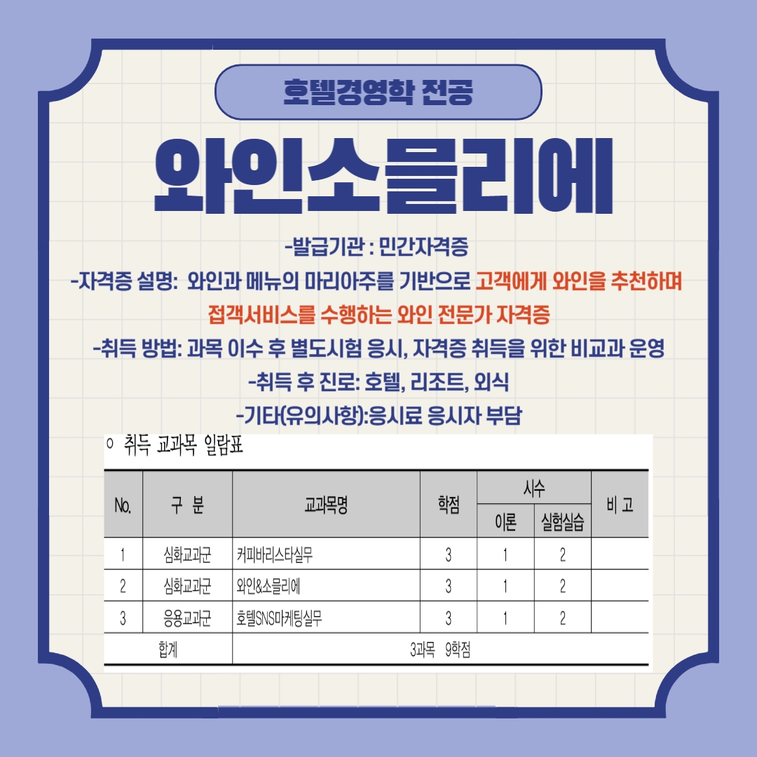 호텔경영학전공 와인소믈리에 -발급기관 : 민간자격증 -자격증 설명: 와인과 메뉴의 마리아주를 기반으로 고객에게 와인을 추천하며 접객서비스를 수행하는 와인 전문가 자격증 -취득 방법: 과목 이수 후 별도시험 응시, 자격증 취득을 위한 비교과 운영 -취득 후 진로: 호텔, 리조트, 외식 -기타(유의사항):응시료 응시자 부담