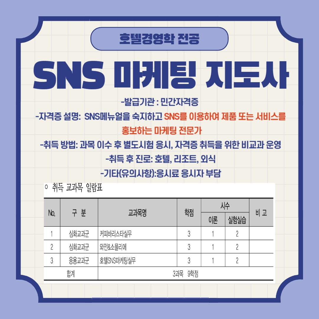 호텔경영학 전공 SNS 마케팅 지도사 -발급기관 : 민간자격증   -자격증 설명:  SNS메뉴얼을 숙지하고 SNS를 이용하여 제품 또는 서비스를   홍보하는 마케팅 전문가  -취득 방법: 과목 이수 후 별도시험 응시, 자격증 취득을 위한 비교과 운영  -취득 후 진로: 호텔, 리조트, 외식  -기타(유의사항):응시료 응시자 부담