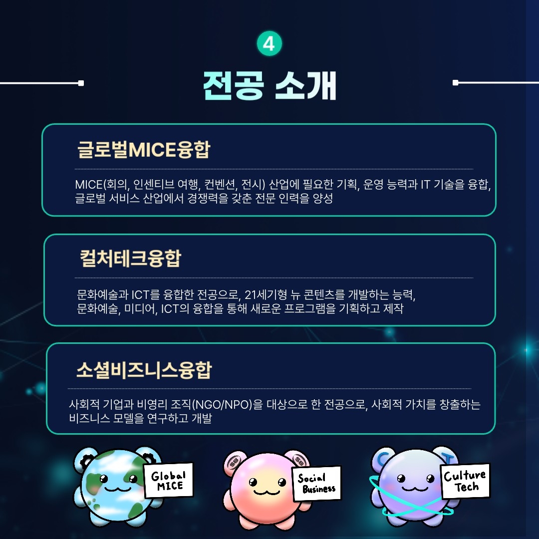 전공 소개 글로벌MICE융합 MICE(회의, 인센티브 여행, 컨벤션, 전시) 산업에 필요한 기획, 운영 능력과 IT 기술을 융합, 글로벌 서비스 산업에서 경쟁력을 갖춘 전문 인력을 양성 컬처테크융합 문화예술과 ICT를 융합한 전공으로, 21세기형 뉴 콘텐츠를 개발하는 능력, 문화예술, 미디어, ICT의 융합을 통해 새로운 프로그램을 기획하고 제작 소셜비즈니스융합 사회적 기업과 비영리 조직(NGO/NPO)을 대상으로 한 전공으로, 사회적 가치를 창출하는 비즈니스 모델을 연구하고 개발