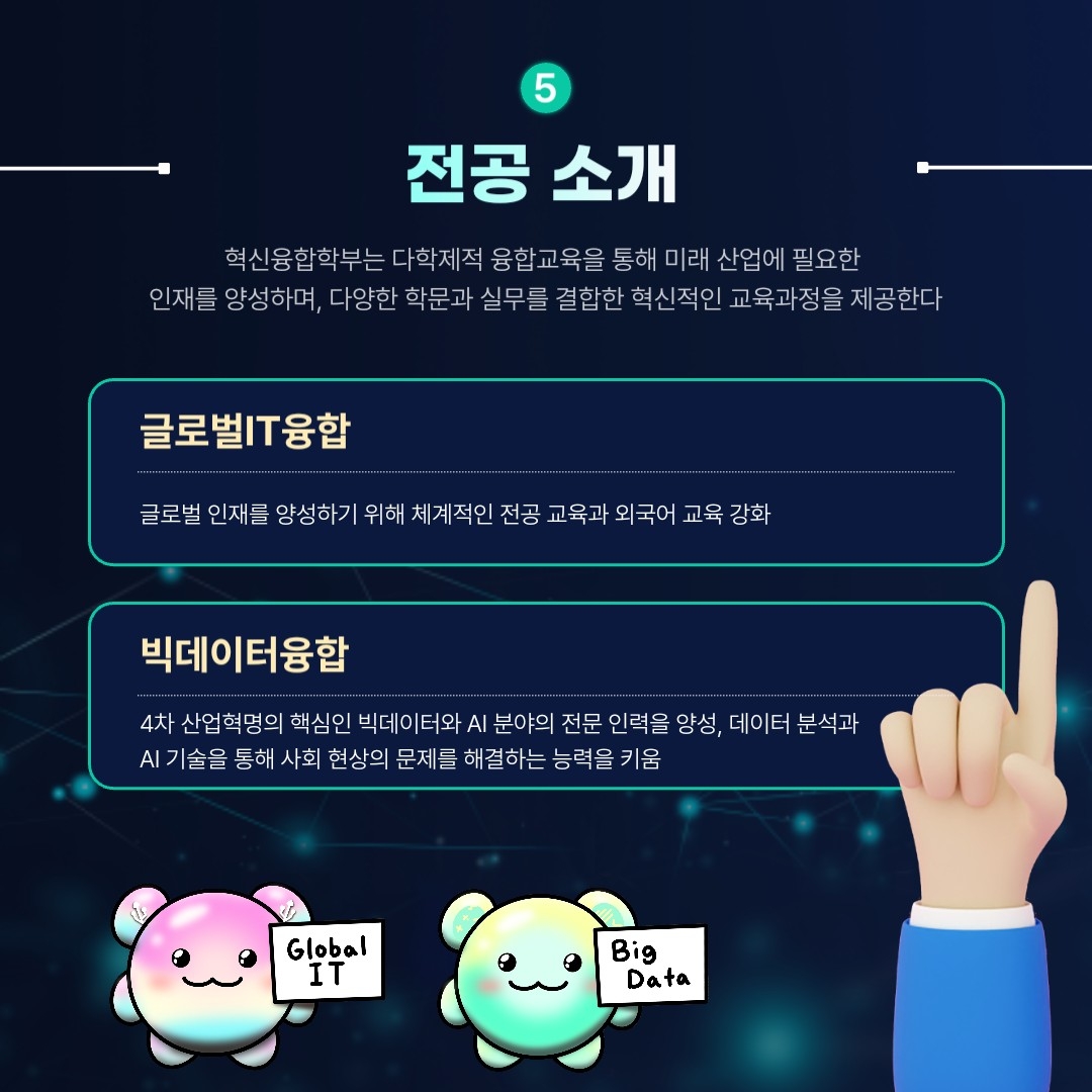 전공 소개 혁신융합학부는 다학제적 융합교육을 통해 미래 산업에 필요한  인재를 양성하며, 다양한 학문과 실무를 결합한 혁신적인 교육과정을 제공한다 글로벌IT융합 글로벌 인재를 양성하기 위해 체계적인 전공 교육과 외국어 교육 강화 빅데이터융합 4차 산업혁명의 핵심인 빅데이터와 AI 분야의 전문 인력을 양성, 데이터 분석과 AI 기술을 통해 사회 현상의 문제를 해결하는 능력을 키움