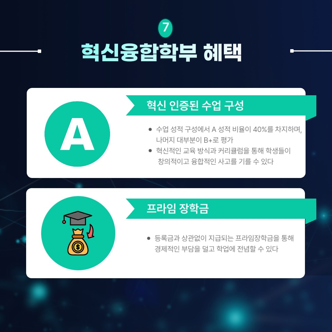혁신융합학부 혜택 혁신 인증된 수업 구성 수업 성적 구성에서 A 성적 비율이 40%를 차지하며, 나머지 대부분이 B+로 평가 혁신적인 교육 방식과 커리큘럼을 통해 학생들이  창의적이고 융합적인 사고를 기를 수 있다 프라임 장학금 등록금과 상관없이 지급되는 프라임장학금을 통해 경제적인 부담을 덜고 학업에 전념할 수 있다