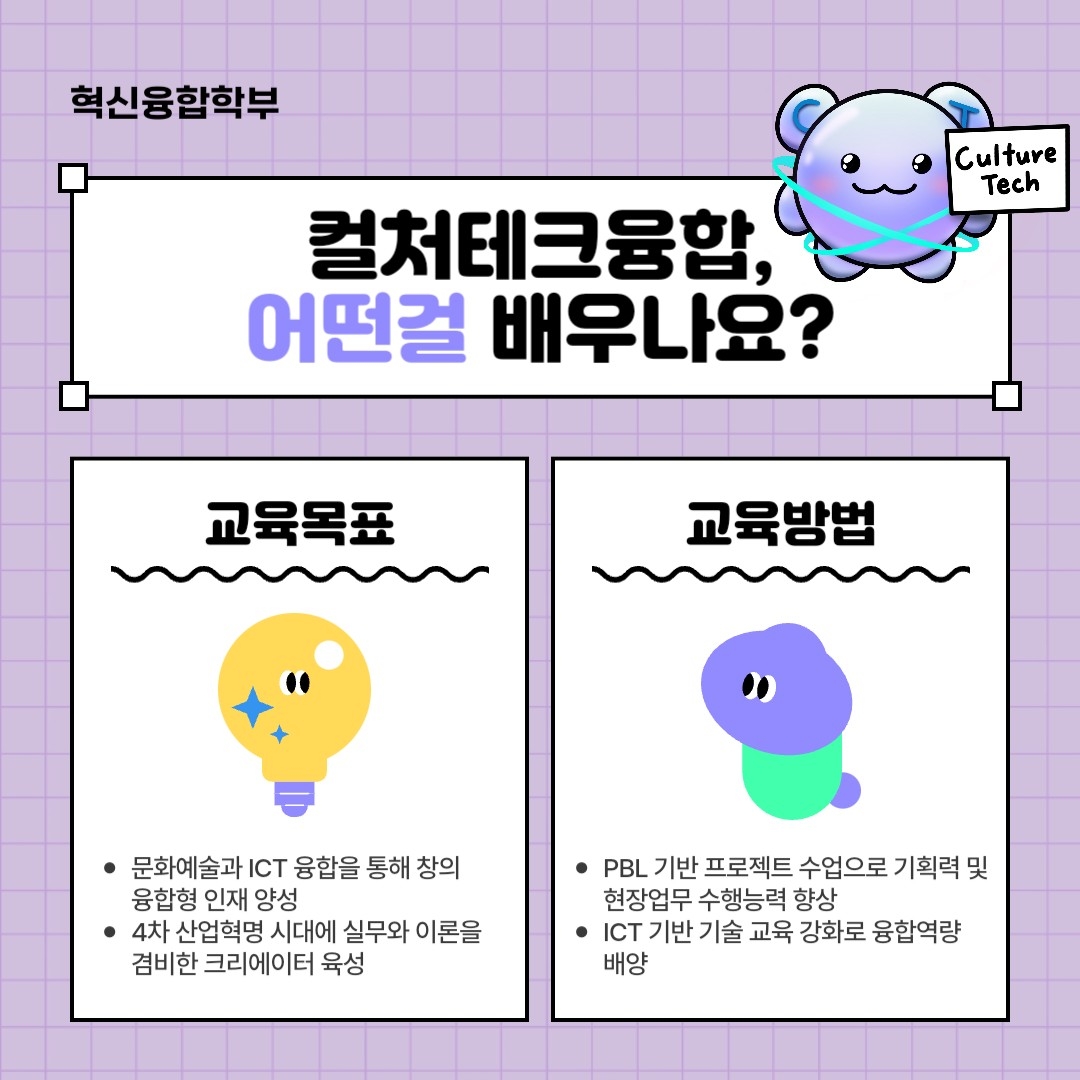 혁신융합학부 컬처테크융합전공, 어떤걸 배우나요? 교육목표 문화예술과 ICT 융합을 통해 창의융합형 인재 양성, 4차 산업혁명 시대에 실무와 이론을 겸비한 크리에이터 육성 교육방법 PBL 기반 프로젝트 수업으로 기획력 및 현장업무 수행능력 향상, ICT 기반 기술 교육 강화로 융합역량 배양