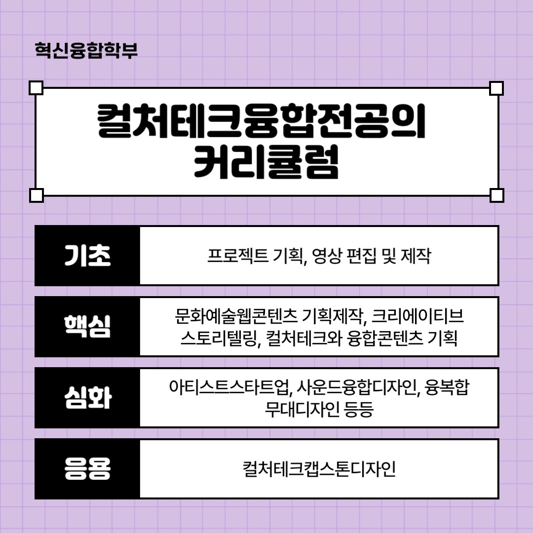 혁신융합학부 컬처테크융합전공의 커리큘럼 기초 프로젝트 기획, 영상 편집 및 제작 핵심 문화예술웹콘텐츠 기획제작, 크리에이티브 스토리텔링, 컬처테크와 융합콘텐츠 기획 심화 아티스트스타트업, 사운드융합디자인, 융복합 무대디자인 등등 응용 컬처테크캡스톤디자인