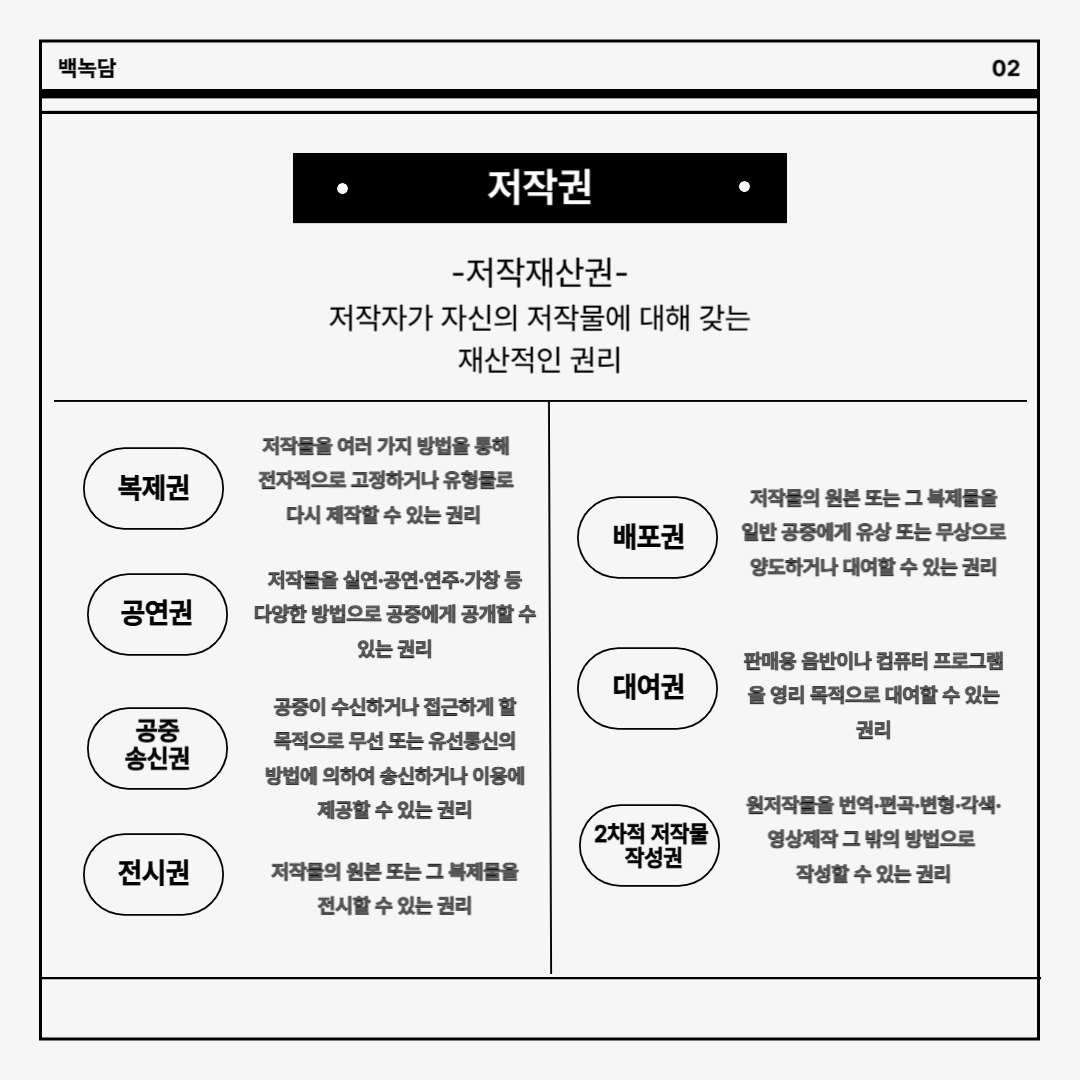 복제권/ 공연권/ 공중송신권/ 전시권/ 배포권/ 대여권/ 2차적 저작물  작성권 