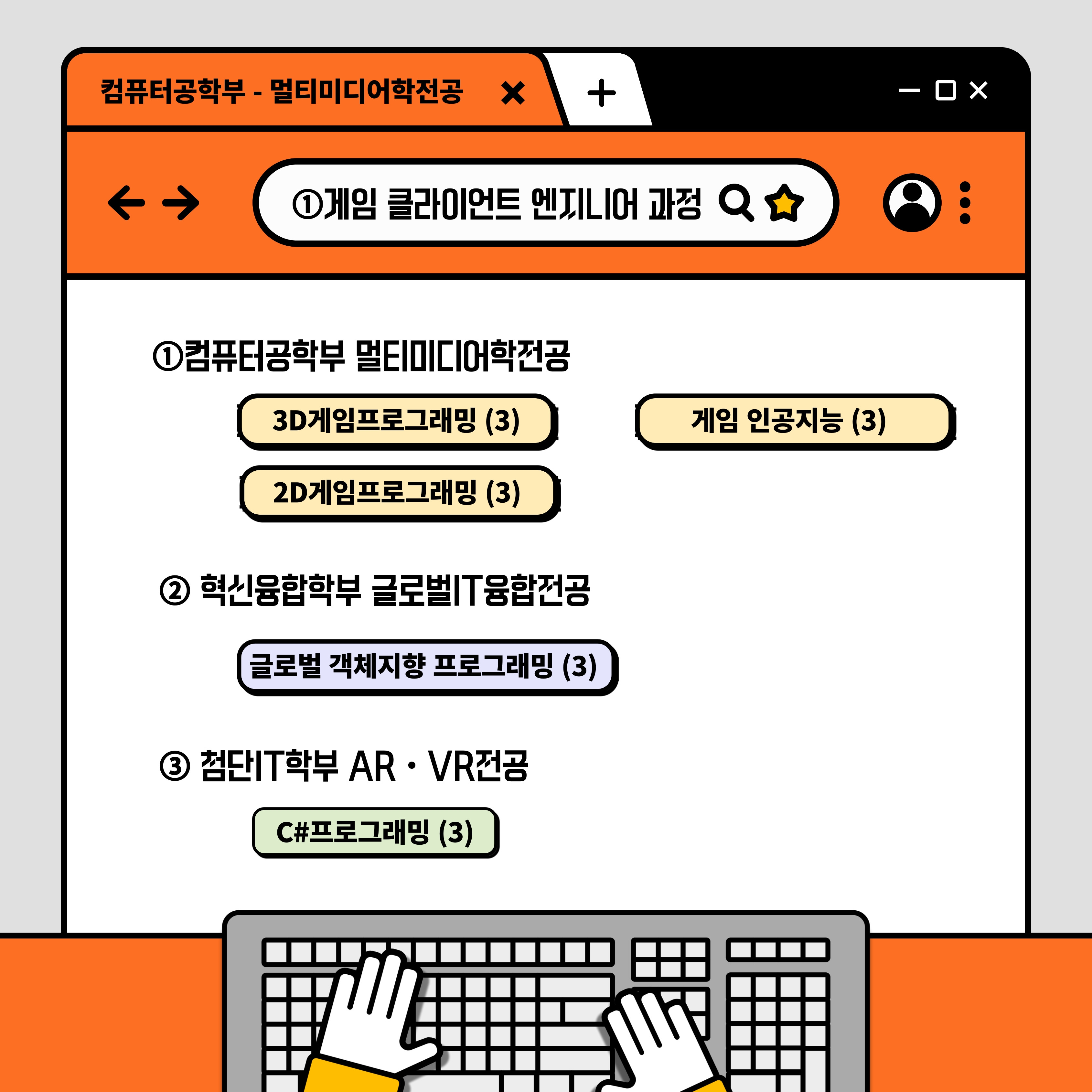 컴퓨터공학부 멀티미디어학전공에서 3D게임프로그래밍, 2D게임프로그래밍, 게임 인공지능 혁신융합학부 글로벌IT융합전공에서 글로벌 객체지향 프로그래밍 첨단IT학부 AR VR 전공에서 C#프로그래밍을 수강