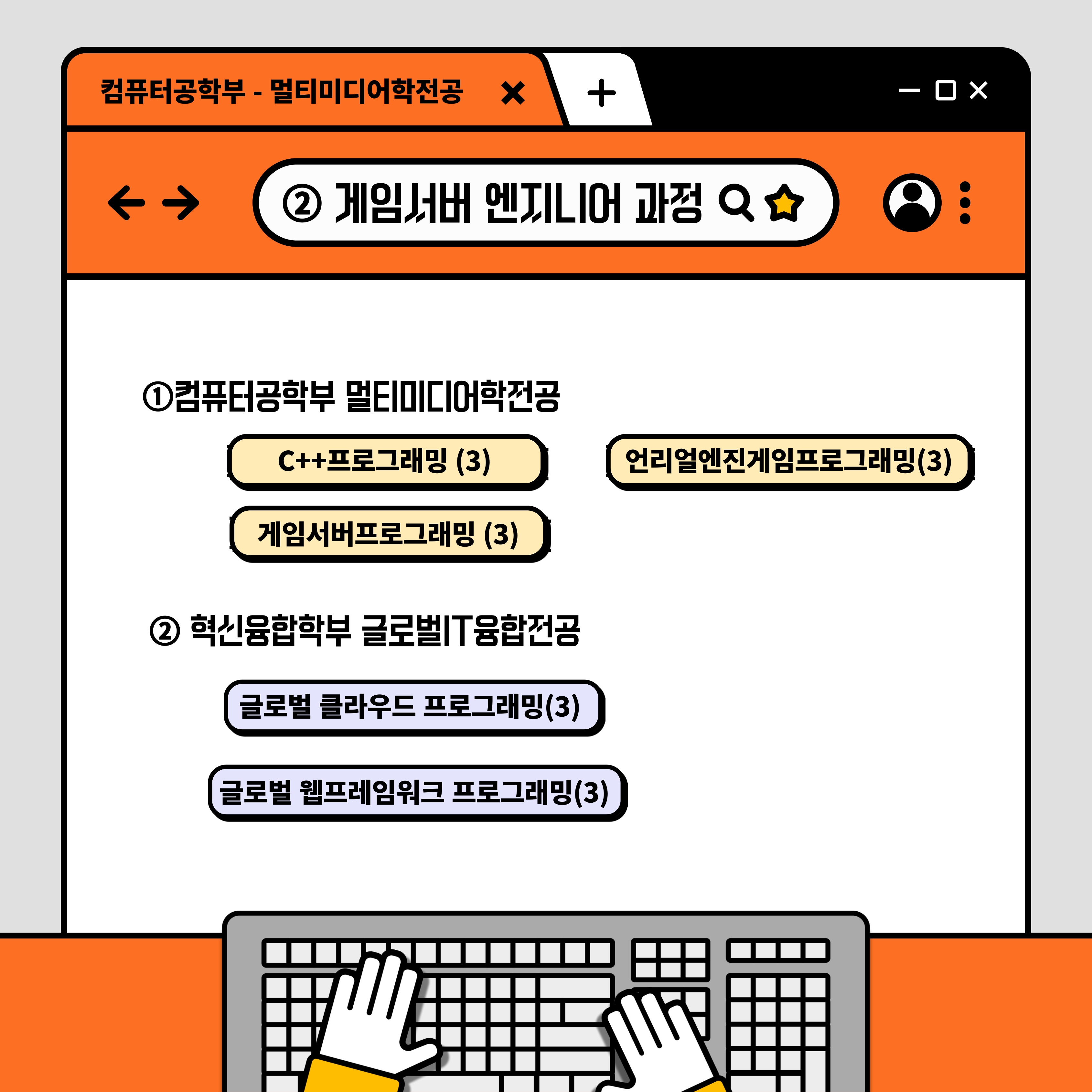 컴퓨터공학부 멀티미디어학전공에서 C++프로그래밍, 언리얼엔진게임프로그래밍, 게임서버프로그래밍 혁신융합학부 글로벌 IT융합전공에서 글로벌 클라우드 프로그래밍, 글로벌 웹프레임워크 프로그래밍을 수강
