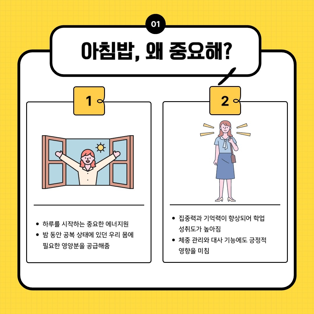 아침밥, 왜 중요해? 1. 하루를 시작하는 중요한 에너지원, 밤 동안 공복 상태에 있던 우리 몸에 필요한 영양분을 공급해줌 2. 집중력과 기억력이 향상되어 학업 성취도가 높아짐, 체중 관리와 대사 기능에도 긍정적인 영향을 미침