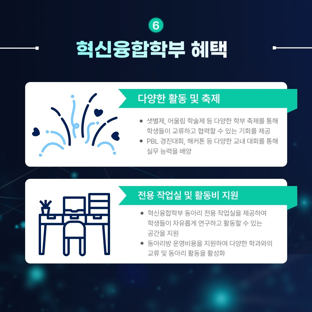 혁신융합학부 혜택  다양한 활동 및 축제  샛별제, 어울림 학술제 등 다양한 학부 축제를 통해  학생들이 교류하고 협력할 수 있는 기회를 제공  PBL 경진대회, 해커톤 등 다양한 교내 대회를 통해  실무 능력을 배양  전용 작업실 및 활동비 지원  혁신융합학부 동아리 전용 작업실을 제공하여 학생들이 자유롭게 연구하고 활동할 수 있는 공간을 지원, 동아리방 운영비용을 지원하여 다양한 학과와의 교류 및 동아리 활동을 활성화