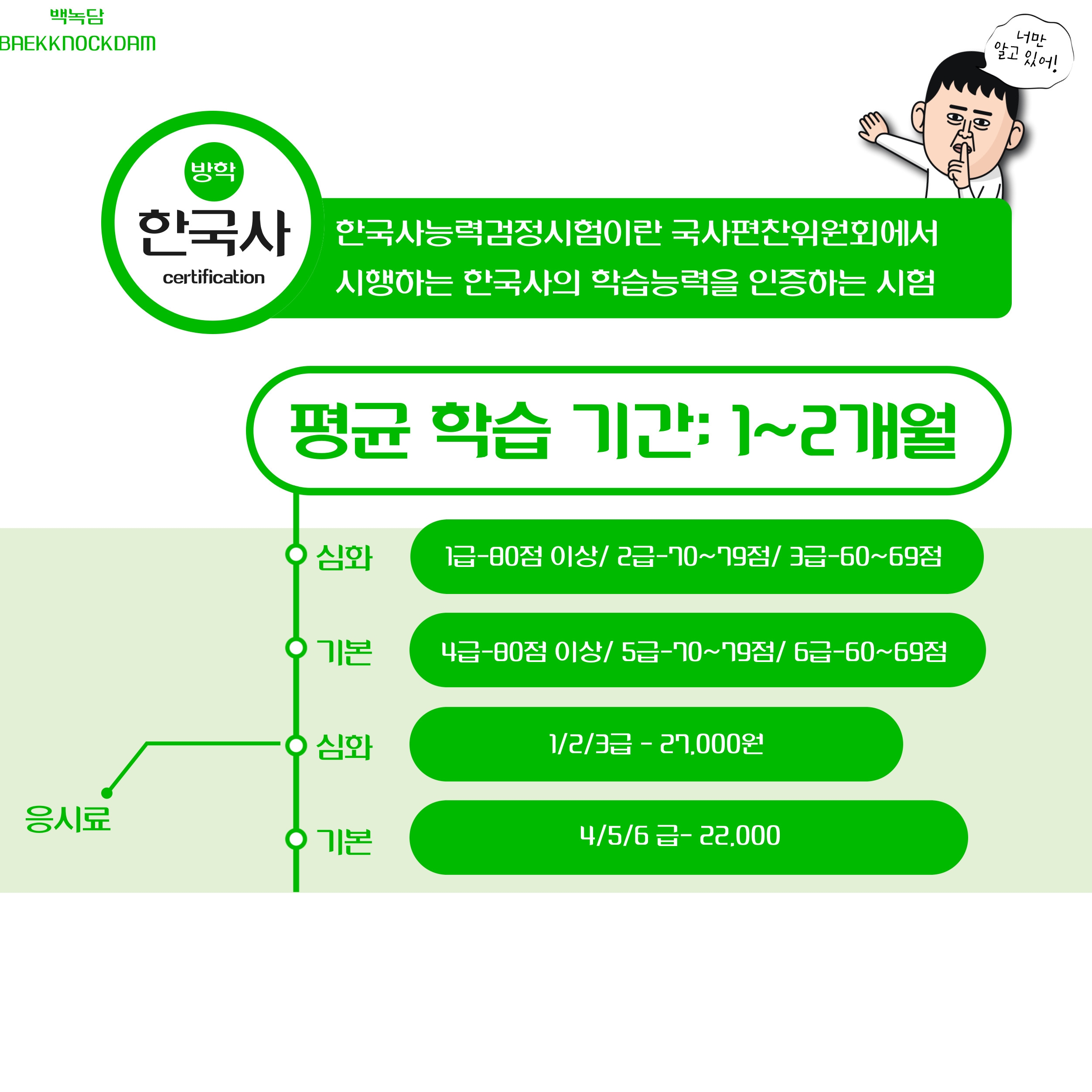평균 학습 기간은 1~2개월입니다. 심화와 기본으로 크게 나누어지는데 심화는 1급/2급/3급이고 기본은 4급/5급/6급입니다. 심화, 기본 모두 1급은 80점 이상 2급은 70~79점 3급은 60~69점이 합격 기준입니다. 응시료의 경우 심화 1/2/3급은 27,000원, 기본 4/5/6급은 22,000원입니다.