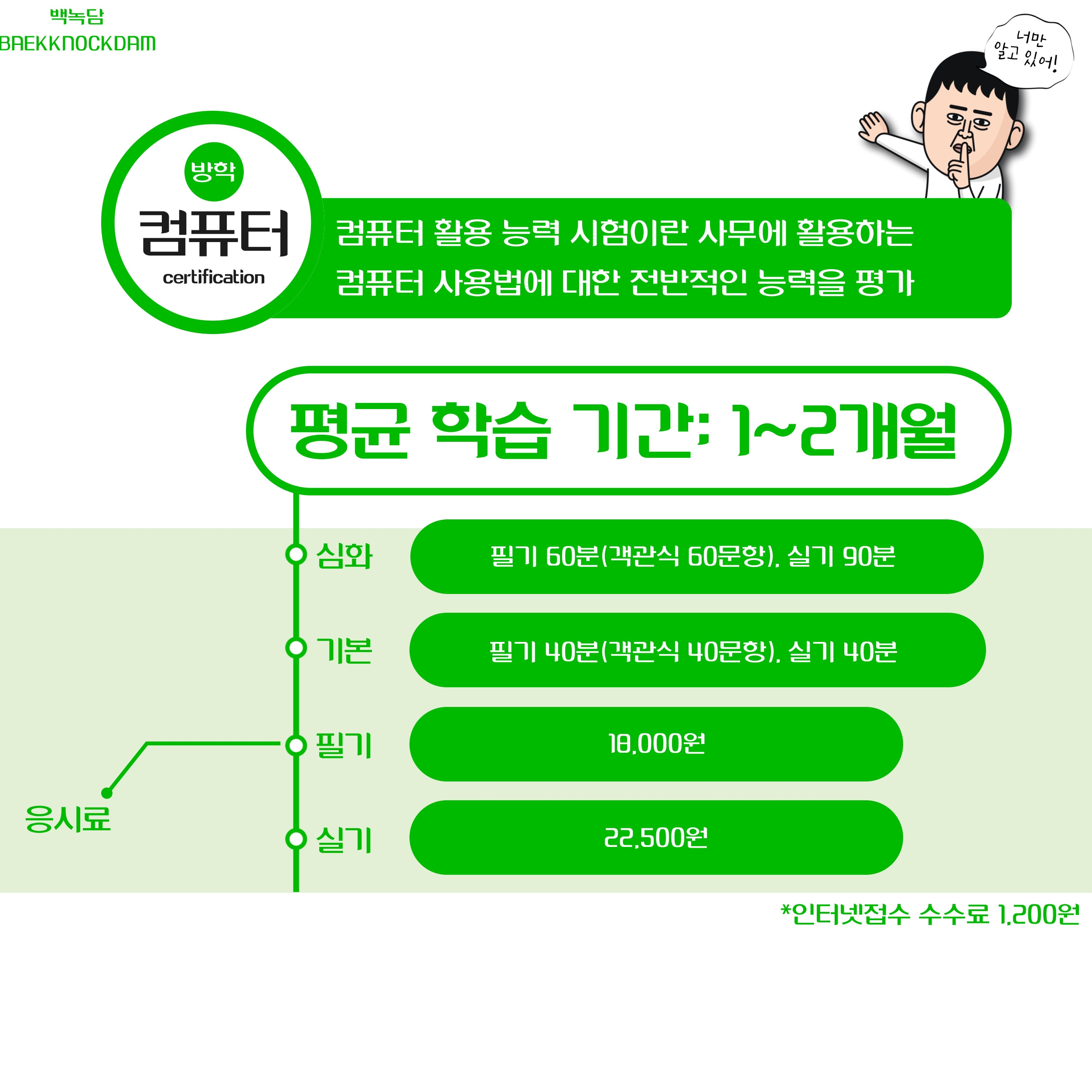 세 번째는 컴퓨터 활용 능력 시험입니다. 컴퓨터 활용 능력 시험이란 사무에 활용하는 컴퓨터 사용법에 대한 전반적인 능력을 평가하는 시험입니다. 평균 학습 기간은 1~2개월입니다. 심화는 필기는 객관식 60문항에 60분이며 실기는 90분입니다. 기본은 필기는 객관식 40문항에 40분이며 실기는 40분입니다. 필기의 경우 18,000원이며 실기는 22,500원입니다. 그 외에 인터넷 접수 수수료로 1,200원이 부과될 수 있습니다.