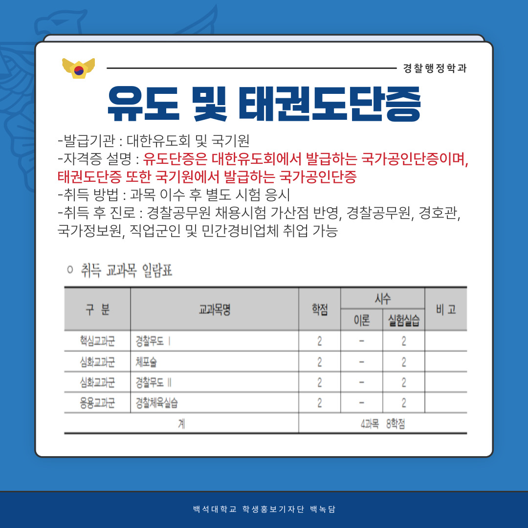 경찰행정학과  유도 및 태권도단증  -발급기관 : 대한유도회 및 국기원  -자격증 설명 : 유도단증은 대한유도회에서 발급하는 국가공인단증이며, 태권도단증 또한 국기원에서 발급하는 국가공인단증  -취득 방법 : 과목 이수 후 별도 시험 응시  -취득 후 진로 : 경찰공무원 채용시험 가산점 반영, 경찰공무원, 경호관, 국가정보원, 직업군인 및 민간경비업체 취업 가능  백석대학교 학생홍보기자단 백녹담