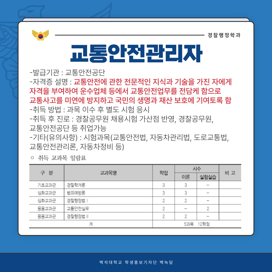 경찰행정학과 교통안전관리자 -발급기관 : 교통안전공단  -자격증 설명 : 교통안전에 관한 전문적인 지식과 기술을 가진 자에게   자격을 부여하여 운수업체 등에서 교통안전업무를 전담케 함으로   교통사고를 미연에 방지하고 국민의 생명과 재산 보호에 기여토록 함  -취득 방법 : 과목 이수 후 별도 시험 응시  -취득 후 진로 : 경찰공무원 채용시험 가산점 반영, 경찰공무원,   교통안전공단 등 취업가능  -기타(유의사항) : 시험과목(교통안전법, 자동차관리법, 도로교통법,   교통안전관리론, 자동차정비 등)  백석대학교 학생홍보기자단 백녹담