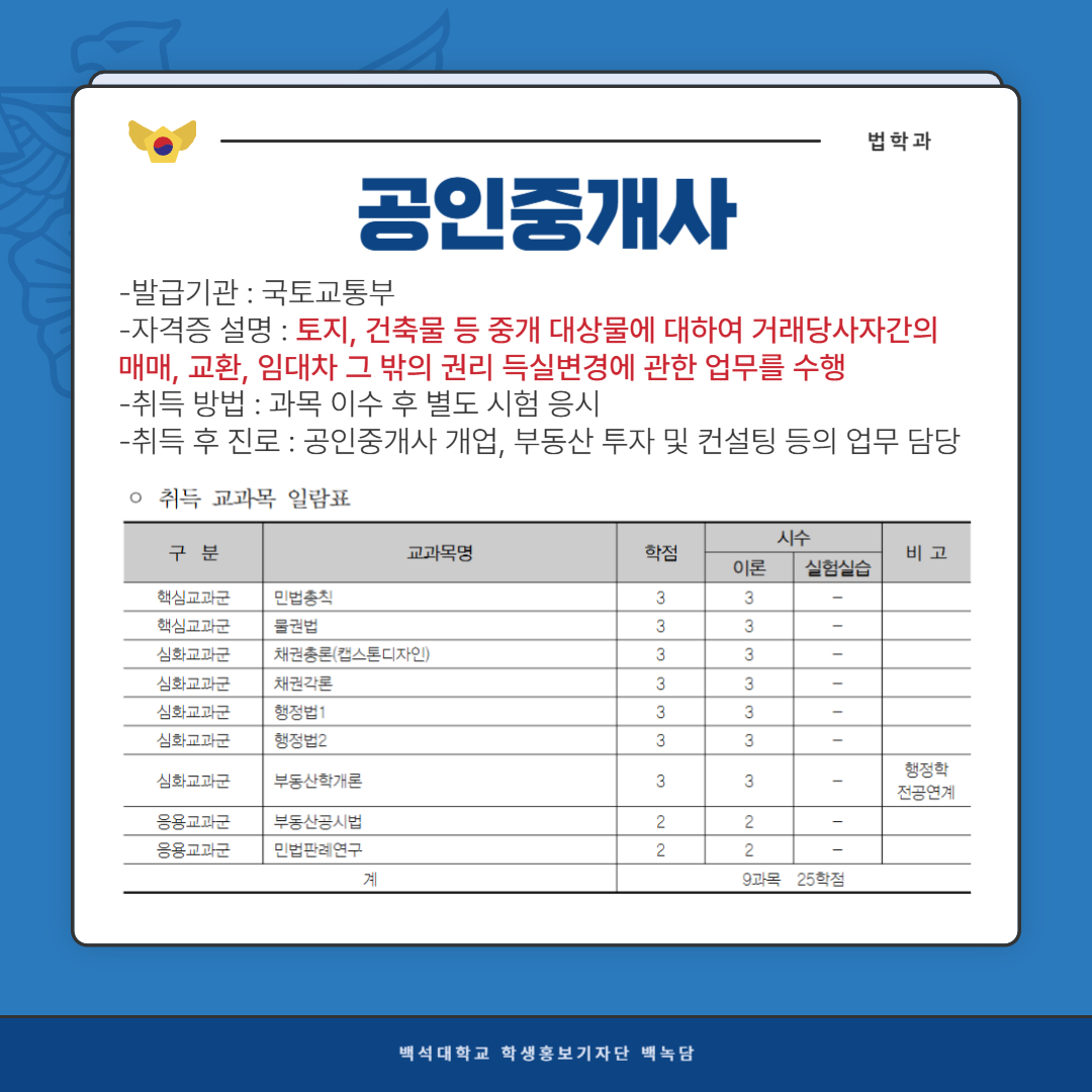 법학과 공인중개사 -발급기관 : 국토교통부  -자격증 설명 : 토지, 건축물 등 중개 대상물에 대하여 거래당사자간의   매매, 교환, 임대차 그 밖의 권리 득실변경에 관한 업무를 수행  -취득 방법 : 과목 이수 후 별도 시험 응시  -취득 후 진로 : 공인중개사 개업, 부동산 투자 및 컨설팅 등의 업무 담당  백석대학교 학생홍보기자단 백녹담