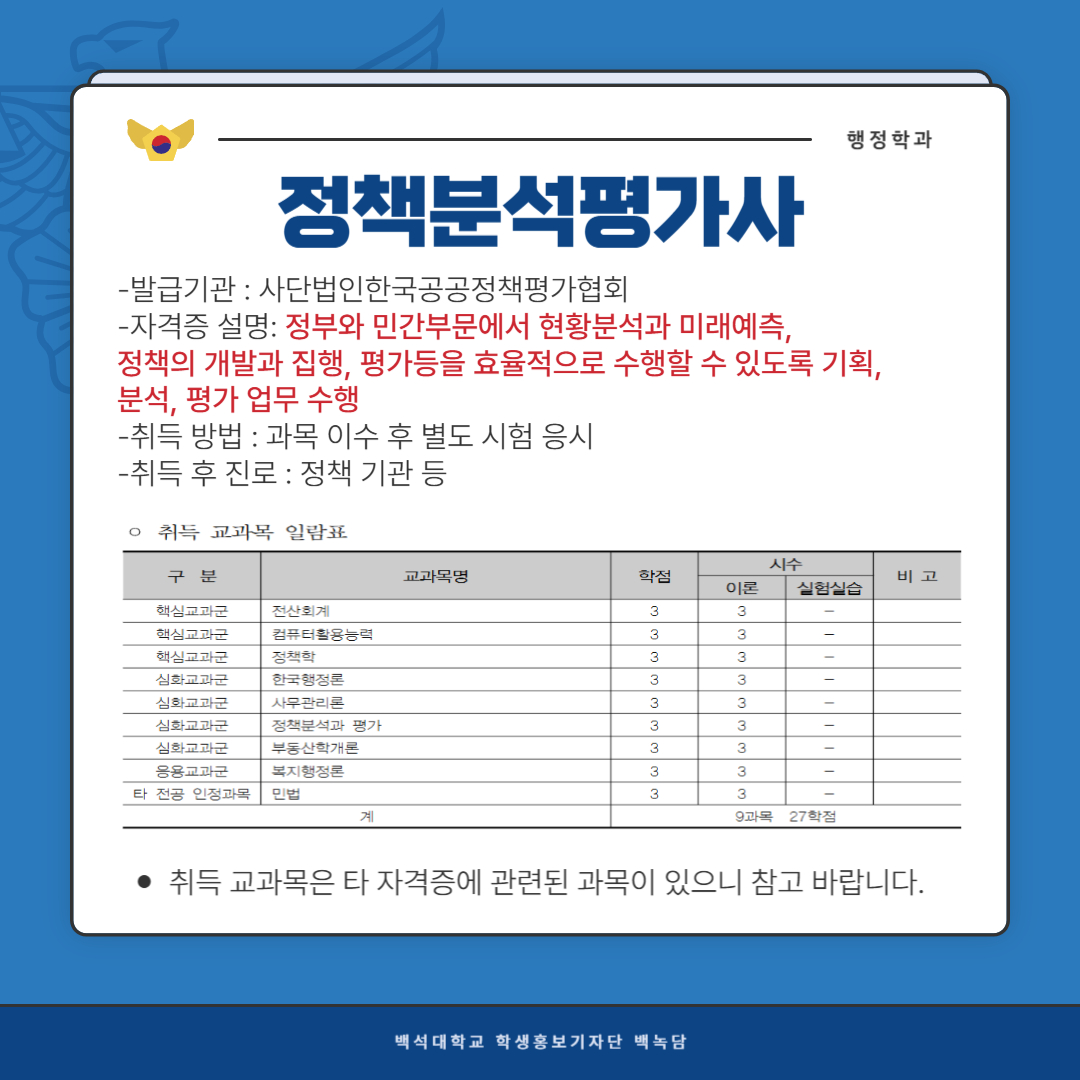 행정학과 정책분석평가사 -발급기관 : 사단법인한국공공정책평가협회  -자격증 설명: 정부와 민간부문에서 현황분석과 미래예측,   정책의 개발과 집행, 평가등을 효율적으로 수행할 수 있도록 기획,   분석, 평가 업무 수행  -취득 방법 : 과목 이수 후 별도 시험 응시  -취득 후 진로 : 정책 기관 등  취득 교과목은 타 자격증에 관련된 과목이 있으니 참고 바랍니다.  백석대학교 학생홍보기자단 백녹담