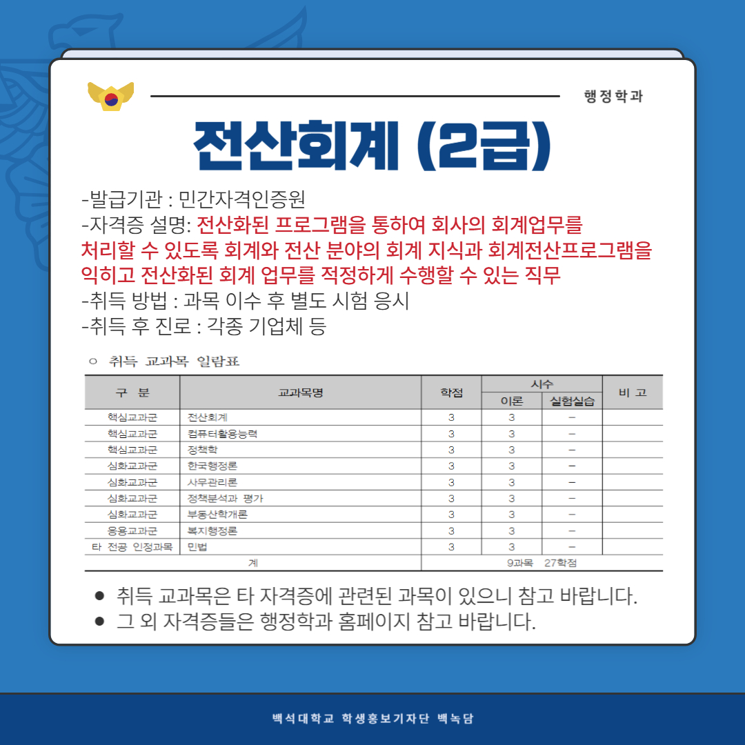 행정학과 전산회계(2급) -발급기관 : 민간자격인증원  -자격증 설명: 전산화된 프로그램을 통하여 회사의 회계업무를   처리할 수 있도록 회계와 전산 분야의 회계 지식과 회계전산프로그램을 익히고  전산화된 회계 업무를 적정하게 수행할 수 있는 직무  -취득 방법 : 과목 이수 후 별도 시험 응시  -취득 후 진로 : 각종 기업체 등취득 교과목은 타 자격증에 관련된 과목이 있으니 참고 바랍니다.  그 외 자격증들은 행정학과 홈페이지 참고 바랍니다.  백석대학교 학생홍보기자단 백녹담