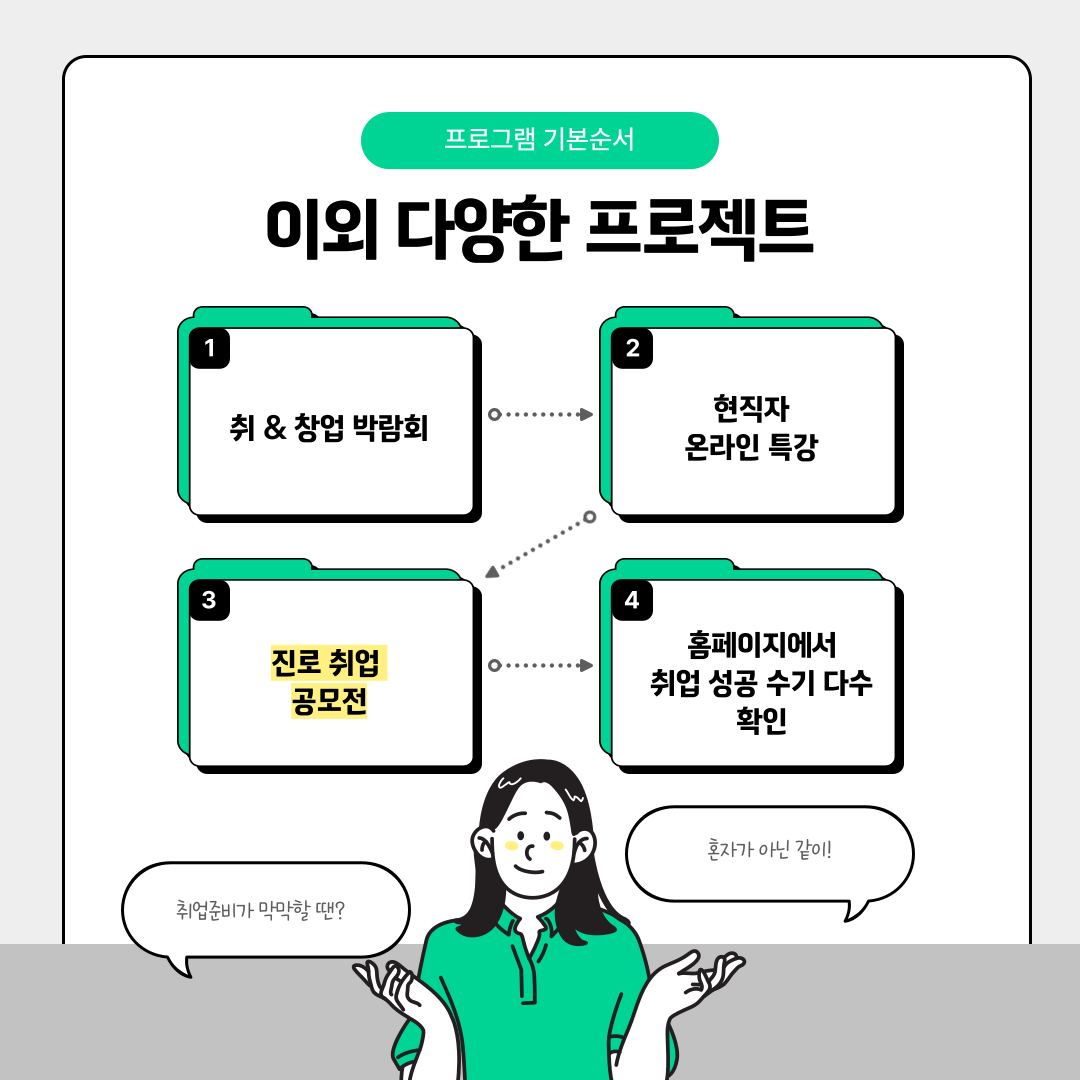 프로그램 기본순서 이외 다양한 프로젝트 취 창업 박람회 현직자 온라인 특강 진로 취업 공모전 홈페이지에서 취업 성공 수기 다수 확인 취업준비가 막막할 땐? 혼자가 아닌 같이!