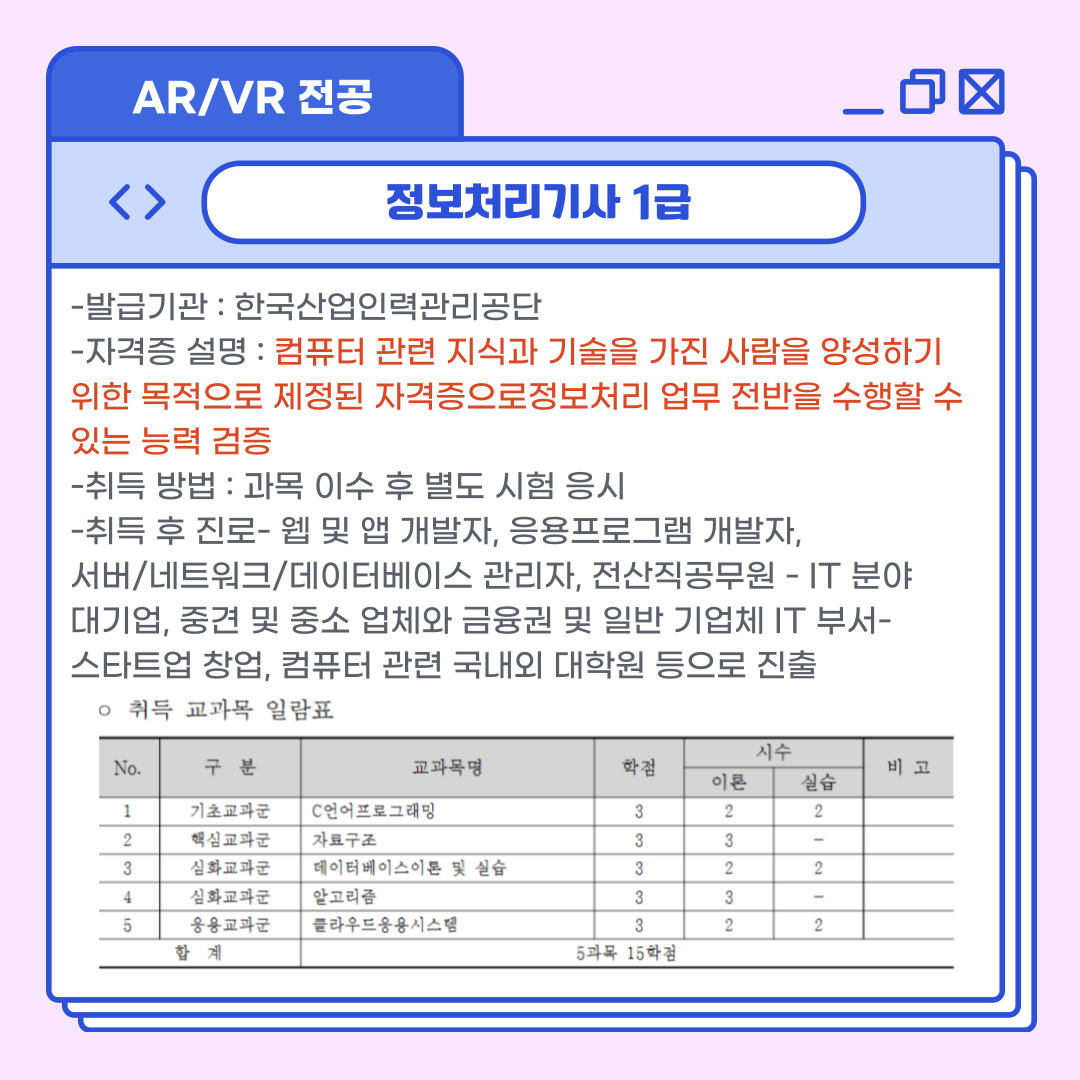 AR/VR전공  정보처리기사 1급  -발급기관 : 한국산업인력관리공단  -자격증 설명 : 컴퓨터 관련 지식과 기술을 가진 사람을 양성하기 위한 목적으로 제정된 자격증으로정보처리 업무 전반을 수행할 수 있는 능력 검증  -취득 방법 : 과목 이수 후 별도 시험 응시   -취득 후 진로- 웹 및 앱 개발자, 응용프로그램 개발자,   서버/네트워크/데이터베이스 관리자, 전산직공무원 - IT 분야   대기업, 중견 및 중소 업체와 금융권 및 일반 기업체 IT 부서-   스타트업 창업, 컴퓨터 관련 국내외 대학원 등으로 진출