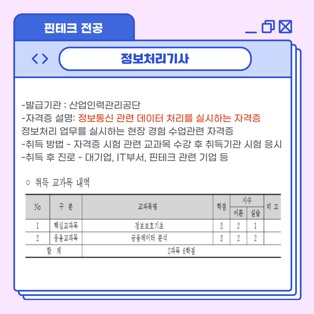 핀테크 전공  정보처리기사  -발급기관 : 산업인력관리공단  -자격증 설명: 정보통신 관련 데이터 처리를 실시하는 자격증   정보처리 업무를 실시하는 현장 경험 수업관련 자격증  -취득 방법 - 자격증 시험 관련 교과목 수강 후 취득기관 시험 응시  -취득 후 진로 - 대기업, IT부서, 핀테크 관련 기업 등