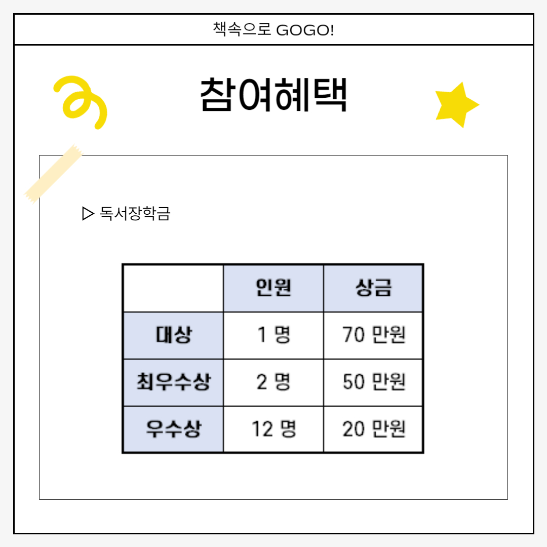 참여혜택 ＊ 심사는 각 대학별로 진행합니다. 　※ 수상자 : 우수작 독서장학금 및 상장(총장상, 도서관장상) 수여 　※ 참여자 : 감상문 제출 시, 비교과 포인트 지급 　▷ 상금은 포상형 장학금으로 분류 → 장학금 중복수혜 및 등록금 합산과           관계없이 전액 현금으로 지급 　▷ 2024학년도 2학기 종료 시까지 재학 중이어야 장학금 지급 　▷ 대학 학사기준에 따라 학점 미달 시, 장학금이 지급되지 않을 수 있습니다. 　▷ 비교과 포인트 : 백석대 45점        (창의융합역량 20%, 문제해결역량 20%, 의사소통역량 60%) ＊ 11월 3일 이후 올라오는 만족도 조사에 참여해주셔야 BU포인트 지급이  됩니다. 