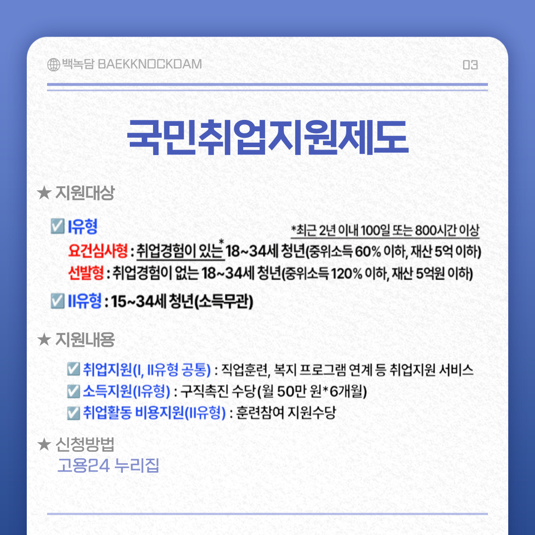 지원대상은 1유형 중 요건심사형은 취업경험(최근 2년 이내 100일 또는 800시간 이상)이 있는 18~34세 청년  (중위소득 60%이하, 재산 5억 이하)  선발형은 취업경험이 없는 18~34세 청년(중위소득 120% 이하, 재산 5억원 이하)입니다.    2유형은 15~34세 청년으로 소득무관입니다.    지원내용은 취업지원(1,2유형 공통)은 직업훈련, 복지 프로그램 연계 등 취업지원 서비스이며  소득지원(1유형)은 구직촉진 수당 월 50만 원으로 6개월 지원이며  취업활동 비용지원(2유형)은 훈련참여 지원수당 지원입니다.    신청방법은 고용24 누리집에서 가능합니다. 