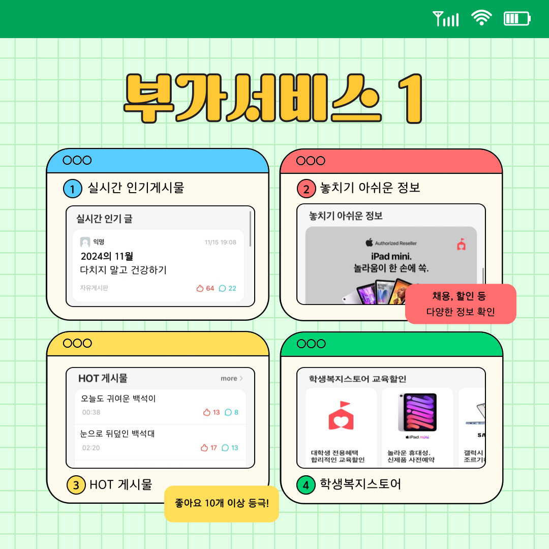 이외의 부가 서비스로 실시간으로 가장 많은 관심을 받은 게시물이 모여 있거나, 채용 정보나 할인과 같은 유용한 정보도 확인할 수 있습니다. 실시간 인기 글과는 다르게 HOT 게시물은 좋아요가 10개 이상 눌리면 등극 될 수 있습니다. 또한, 학생들을 위한 전자기기 할인 사이트도 바로 접속할 수 있도록 나와 있습니다.