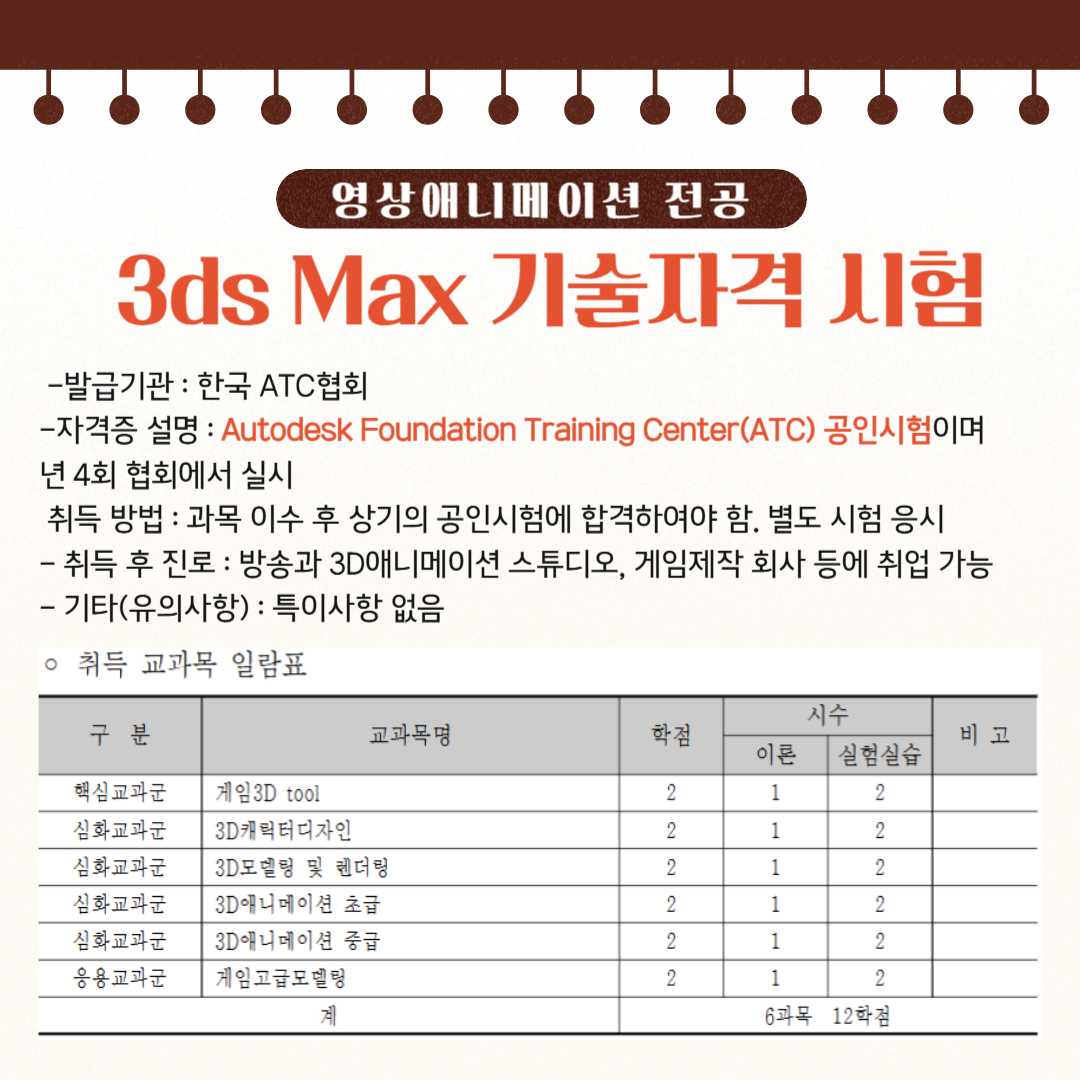 영상애니메이션 전공  3ds Max 기술자격 시험   -발급기관 : 한국 ATC협회   -자격증 설명 : Autodesk Foundation Training Center(ATC) 공인시험이며   년 4회 협회에서 실시   취득 방법 : 과목 이수 후 상기의 공인시험에 합격하여야 함. 별도 시험 응시  - 취득 후 진로 : 방송과 3D애니메이션 스튜디오, 게임제작 회사 등에 취업 가능  - 기타(유의사항) : 특이사항 없음