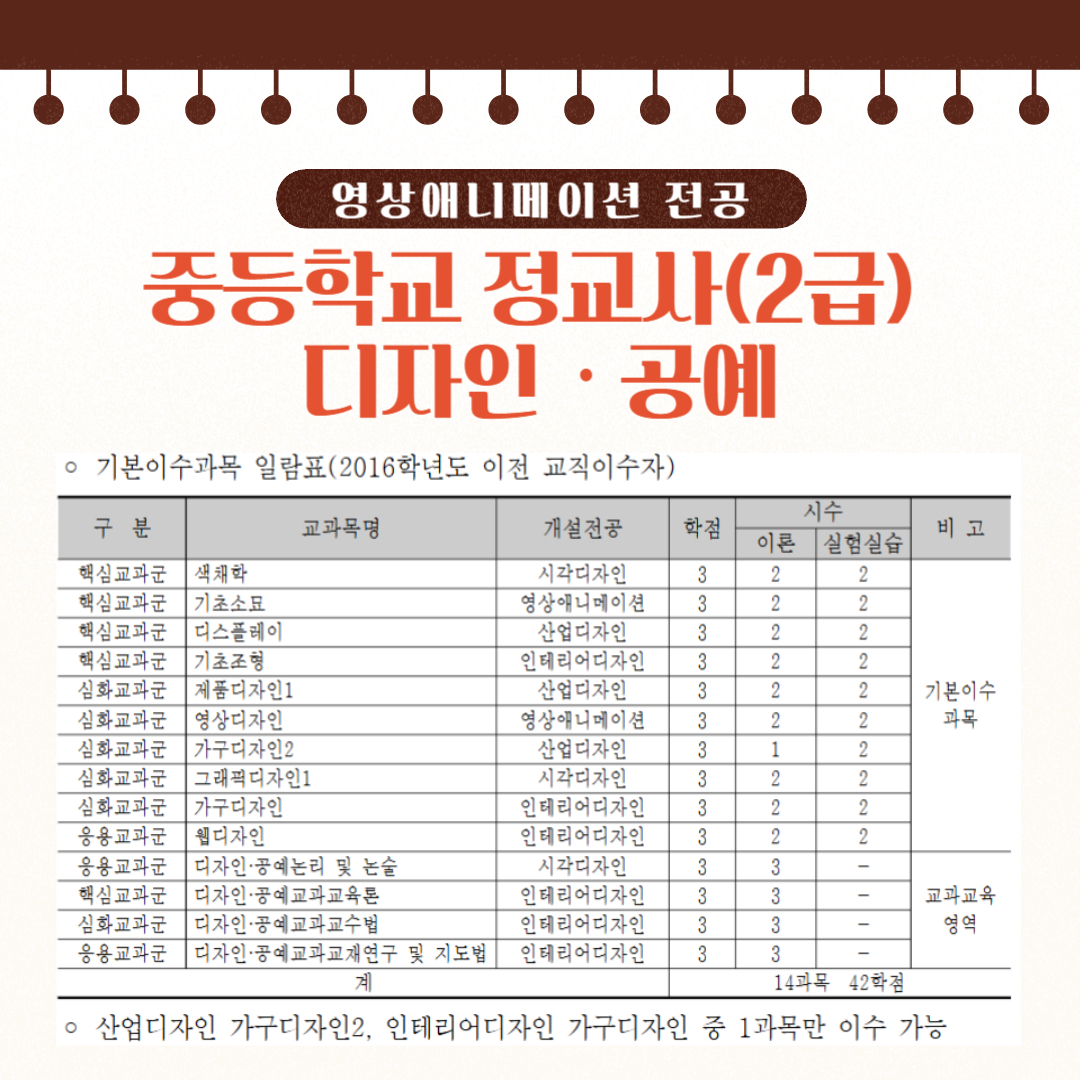 영상애니메이션 전공  중등학교 정교사(2급) 디자인ᆞ공예
