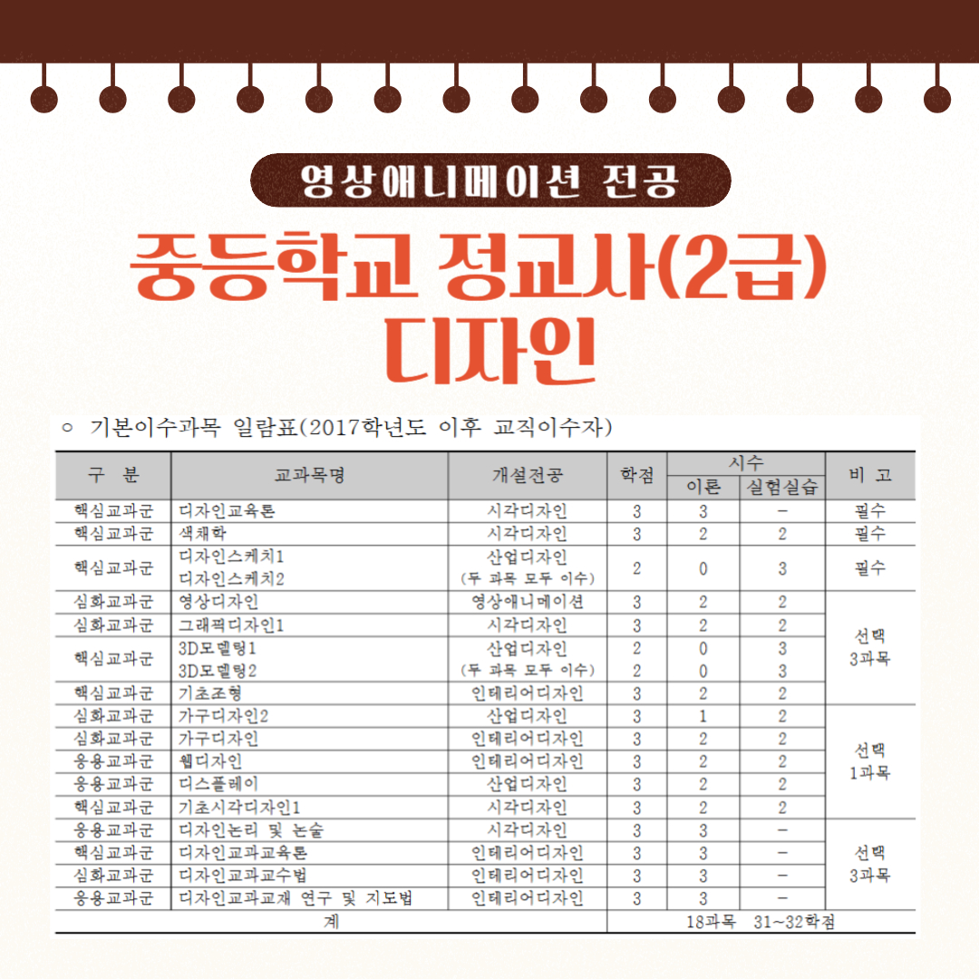 영상애니메이션 전공  중등학교 정교사(2급) 디자인
