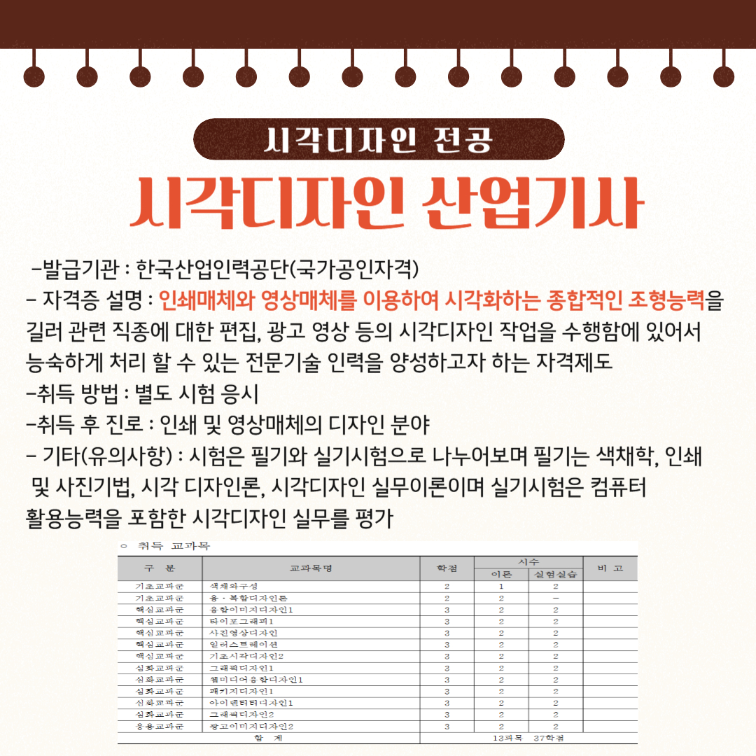 시각디자인 전공  시각디자인 산업기사   -발급기관 : 한국산업인력공단(국가공인자격)  - 자격증 설명 : 인쇄매체와 영상매체를 이용하여 시각화하는 종합적인 조형능력을 길러 관련 직종에 대한 편집, 광고 영상 등의 시각디자인 작업을 수행함에 있어서   능숙하게 처리 할 수 있는 전문기술 인력을 양성하고자 하는 자격제도  -취득 방법 : 별도 시험 응시  -취득 후 진로 : 인쇄 및 영상매체의 디자인 분야  - 기타(유의사항) : 시험은 필기와 실기시험으로 나누어보며 필기는 색채학, 인쇄   및 사진기법, 시각 디자인론, 시각디자인 실무이론이며 실기시험은 컴퓨터   활용능력을 포함한 시각디자인 실무를 평가
