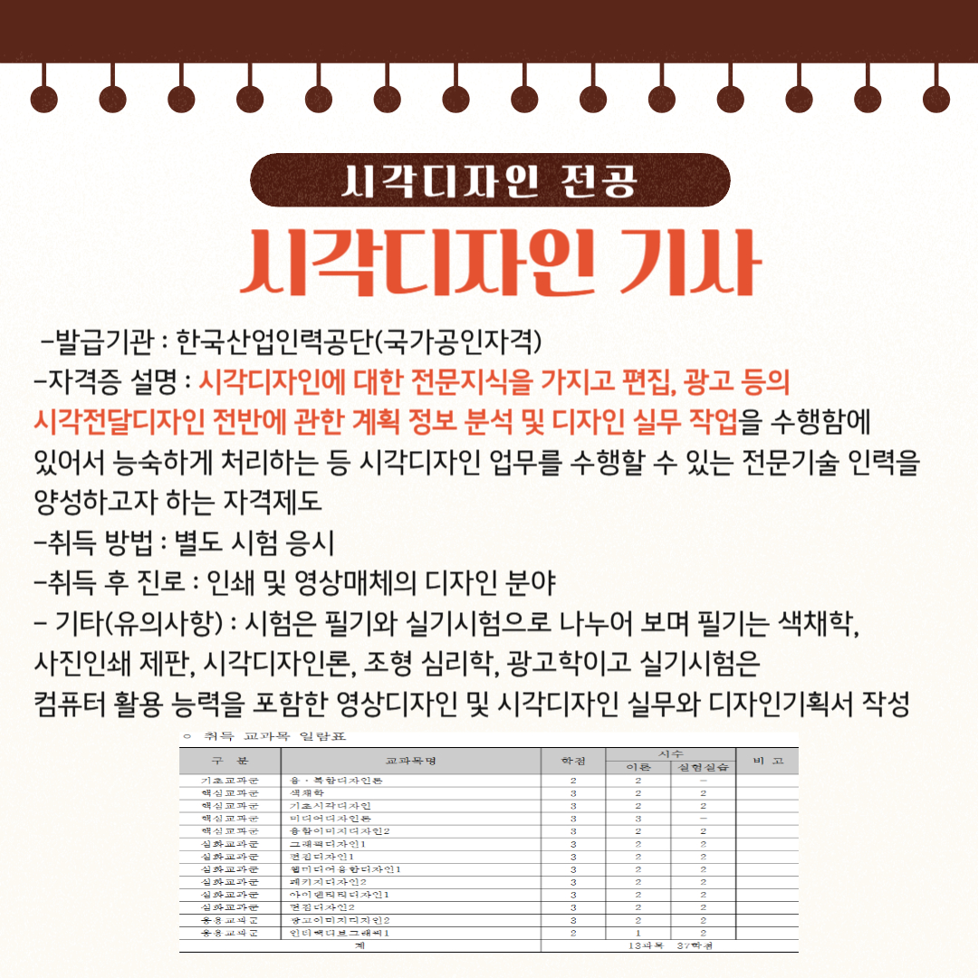 시각디자인 전공  시각디자인 기사   -발급기관 : 한국산업인력공단(국가공인자격)  -자격증 설명 : 시각디자인에 대한 전문지식을 가지고 편집, 광고 등의  시각전달디자인 전반에 관한 계획 정보 분석 및 디자인 실무 작업을 수행함에  있어서 능숙하게 처리하는 등 시각디자인 업무를 수행할 수 있는 전문기술 인력을 양성하고자 하는 자격제도  -취득 방법 : 별도 시험 응시  -취득 후 진로 : 인쇄 및 영상매체의 디자인 분야  - 기타(유의사항) : 시험은 필기와 실기시험으로 나누어 보며 필기는 색채학,   사진인쇄 제판, 시각디자인론, 조형 심리학, 광고학이고 실기시험은   컴퓨터 활용 능력을 포함한 영상디자인 및 시각디자인 실무와 디자인기획서 작성