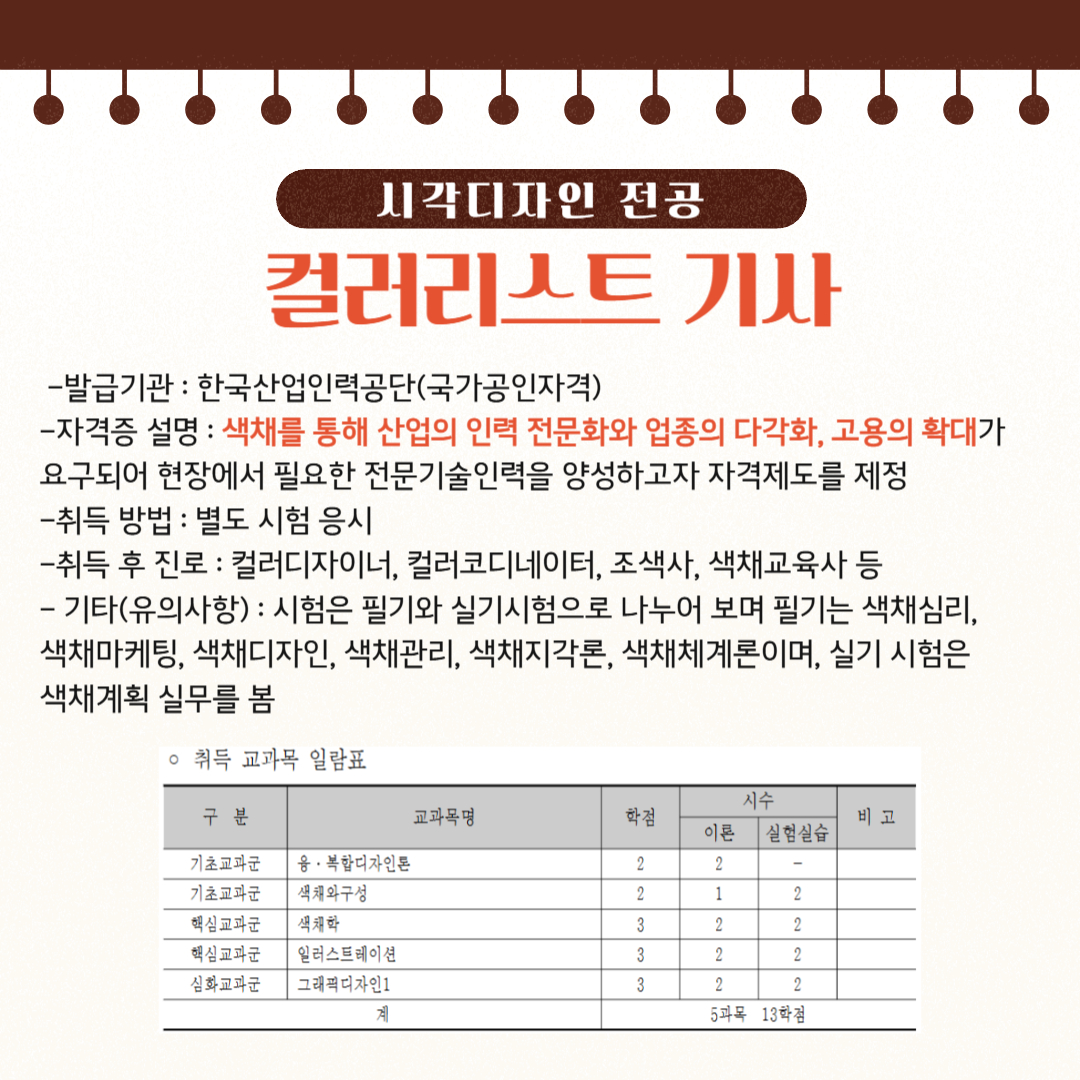 시각디자인 전공  컬러리스트 기사   -발급기관 : 한국산업인력공단(국가공인자격)  -자격증 설명 : 색채를 통해 산업의 인력 전문화와 업종의 다각화, 고용의 확대가   요구되어 현장에서 필요한 전문기술인력을 양성하고자 자격제도를 제정  -취득 방법 : 별도 시험 응시  -취득 후 진로 : 컬러디자이너, 컬러코디네이터, 조색사, 색채교육사 등   - 기타(유의사항) : 시험은 필기와 실기시험으로 나누어 보며 필기는 색채심리,   색채마케팅, 색채디자인, 색채관리, 색채지각론, 색채체계론이며, 실기 시험은   색채계획 실무를 봄