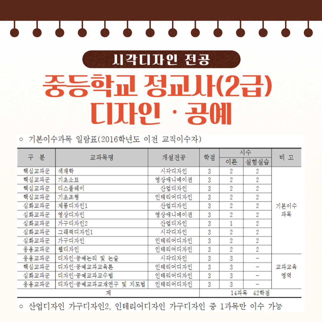 시각디자인 전공  중등학교 정교사(2급) 디자인ᆞ공예