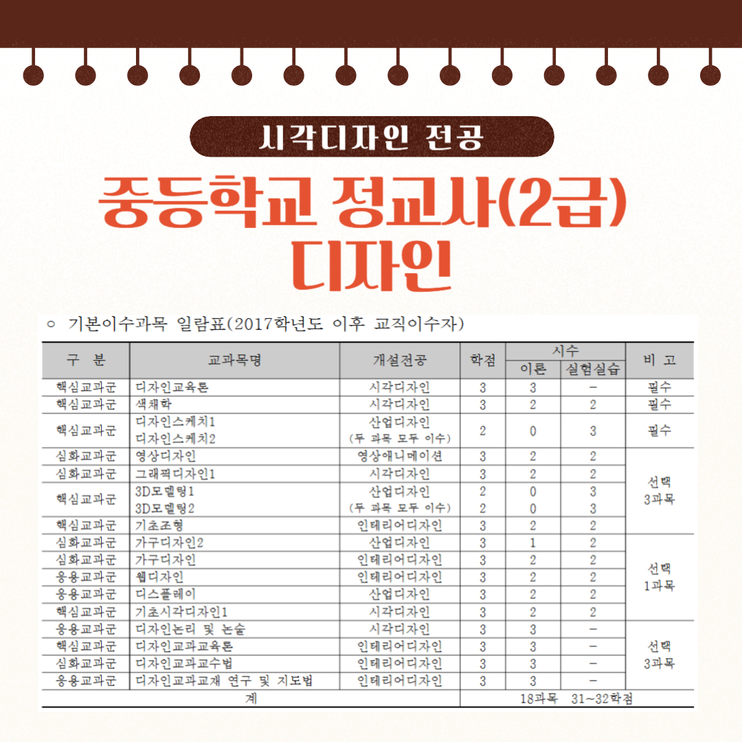 시각디자인 전공  중등학교 정교사 (2급) 디자인