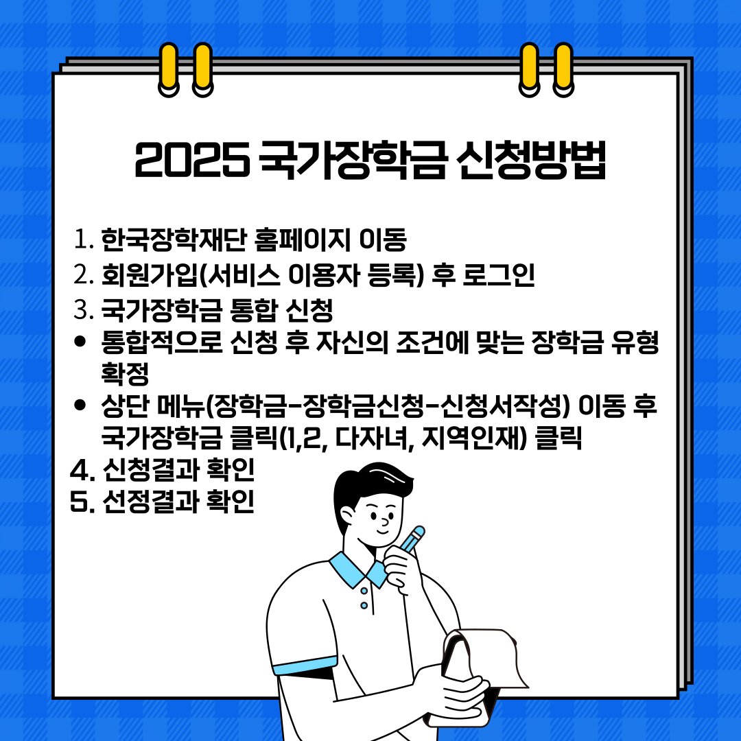 2025 국가장학금 신청방법  1. 한국장학재단 홈페이지 이동 2. 회원가입(서비스 이용자 등록) 후 로그인 3. 국가장학금 통합 신청 • 통합적으로 신청 후 자신의 조건에 맞는 장학금 유형 확정 • 상단 메뉴(장학금-장학금신청-신청서작성) 이동 후 국가장학금 클릭(1,2, 다자녀, 지역인재) 클릭 4. 신청결과 확인 5. 선정결과 확인 
