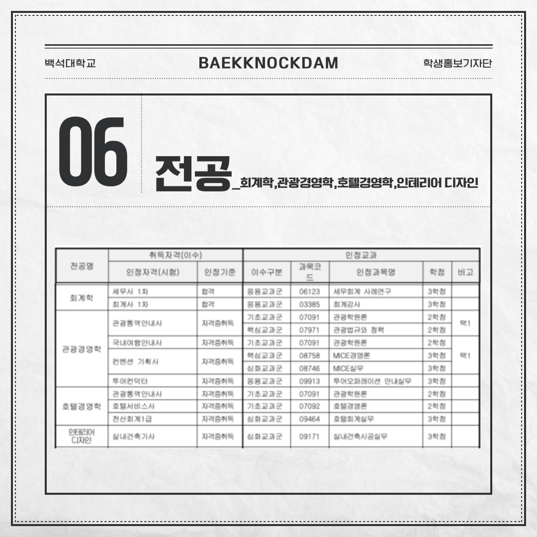 회계학 전공은 세무사 1차에 합격할 경우, 응용 교과군의 ‘세무회계 사례연구-3학점’을 인정받을 수 있으며, 회계사 1차 합격 시에는 응용 교과군의 ‘회계감사-3학점’을 인정받을 수 있습니다.  관광경영학 전공은 관광통역안내사 자격증을 취득하게 되면, 기초교과군의 ‘관광학원론-2학점’과 핵심 교과군의 ‘관광법규와 정책-2학점’ 중에 하나를 선택하여 인정받을 수 있습니다. 국내여행안내사나 컨벤션 기획사 자격증 취득 시에는 기초교과군의 ‘관광학원론-2학점’, 핵심교과군의 ‘MICE 경영론-3학점’, 심화 교과군의 ‘MICE 실무-3학점’ 세 과목 중 하나를 골라 인정받을 수 있습니다. 투어건텍터 자격증을 취득하면 응용 교과군의 ‘투어오퍼레이션 안내 실무-3학점’을 인정받을 수 있습니다.  호텔경영학 전공의 경우 관광통역안내사 자격증 취득 시 기초 교과군의 ‘관광학원론-2학점’, 호텔서비스사 취득 시 기초 교과군의 ‘호텔경영론-2학점’, 전산회계1급 취득 시 심화 교과군의 ‘호텔회계실무-3학점’을 인정받을 수 있습니다.  다음으로 인테리어 디자인 전공은 실내건축기사 자격증을 취득하면, 심화교과군의 ‘실내건축시공실무-3학점’을 인정받을 수 있습니다.