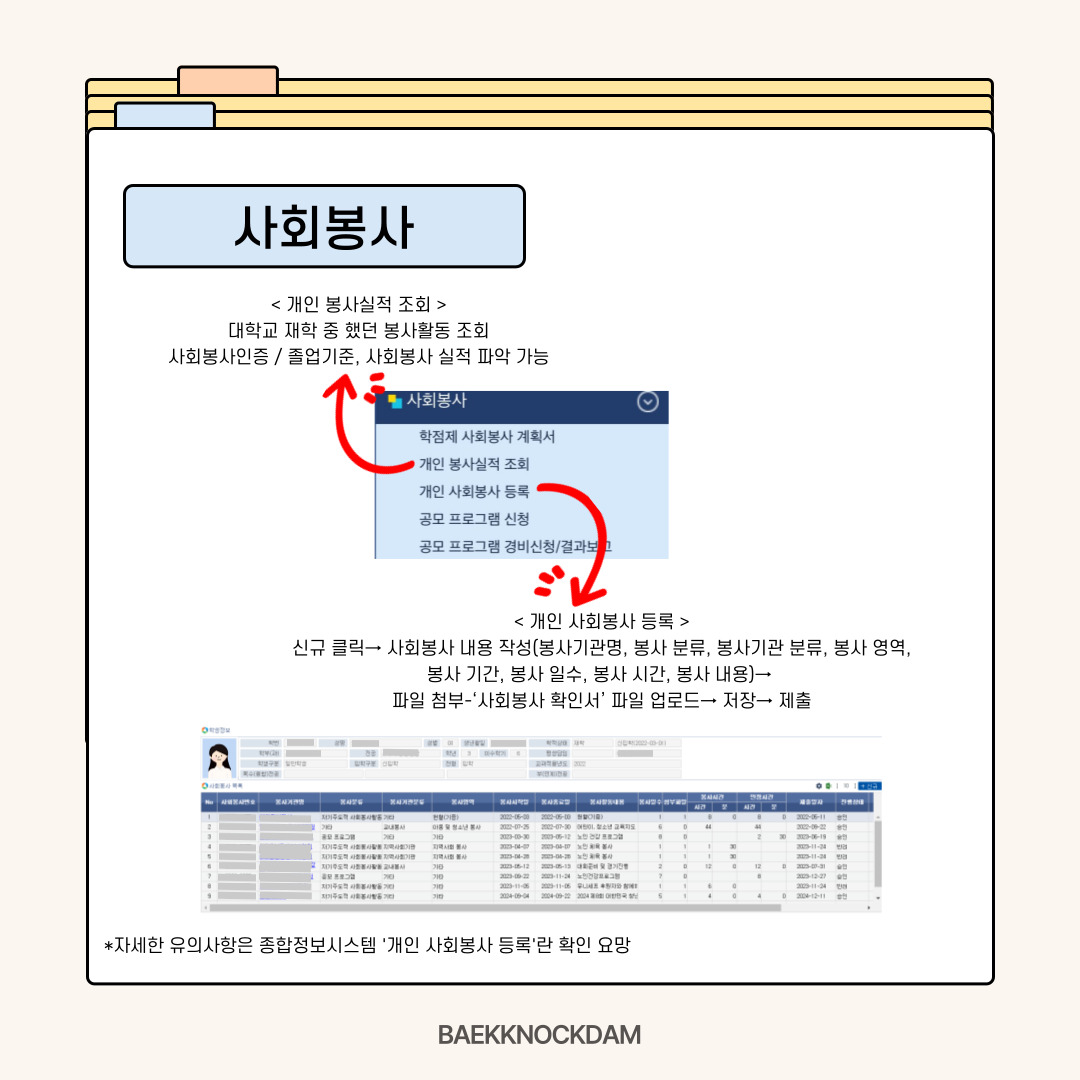 사회봉사-  마지막으로 사회봉사입니다. 대학 생활을 하면서 했던 봉사 활동을 확인할 수 있습니다. 개인 봉사 실적을 조회하여, 사회봉사 인증이나 졸업 기준을 확인할 수 있고 실적도 파악할 수 있습니다. 개인적으로 한 사회봉사도 등록이 가능합니다. 개인 사회봉사 등록을 클릭하여, 신규를 누르고 봉사기관명, 봉사 분류, 봉사기관 분류, 봉사 영역, 봉사 기간, 봉사 일수, 봉사 시간, 봉사 내용과 같은 내용을 사실대로 작성하셔야 합니다. 작성하시고 사회봉사 확인서 파일을 올려 저장하고 제출하면 됩니다. 제출 후 2주일 안에 승인이 나면, 개인 봉사 실적에서 조회가 가능합니다. 자세한 유의 사항은 종합정보시스템 ‘개인 사회봉사 등록’란을 확인하시길 바랍니다.