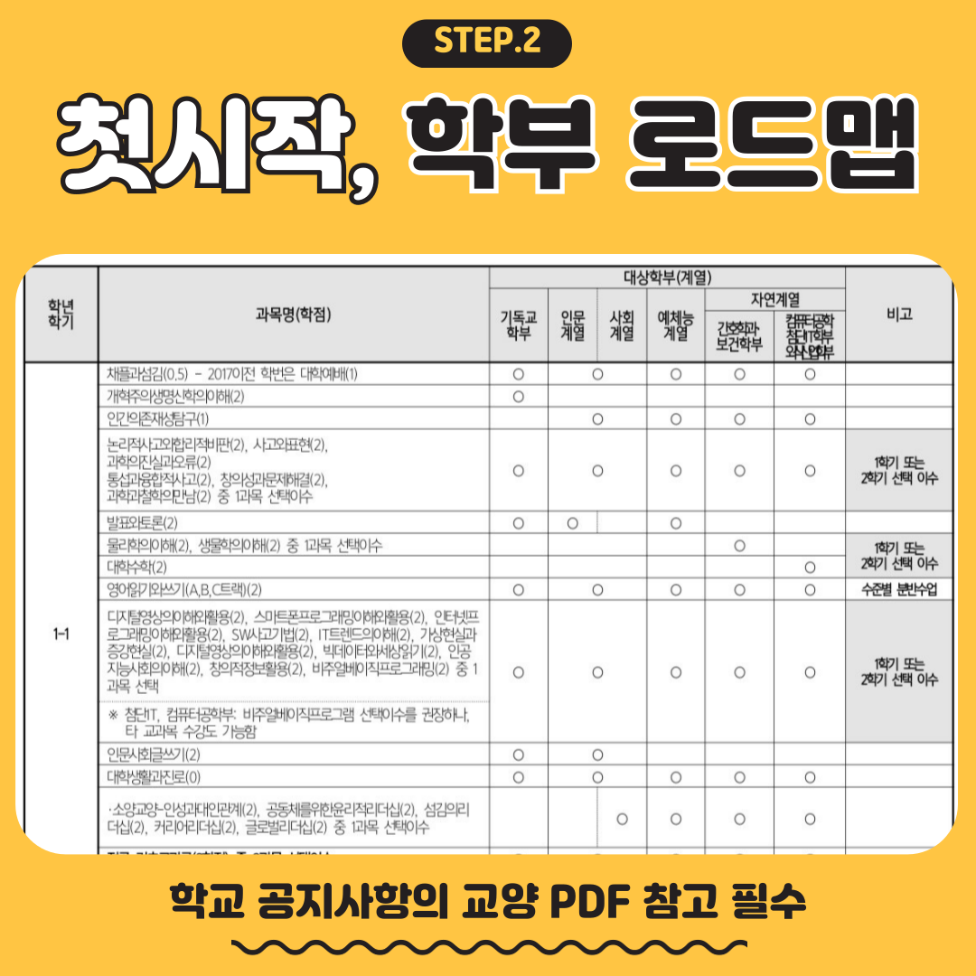 첫 시작, 학부 로드맵 학교 공지사항의 교양 PDF 참고