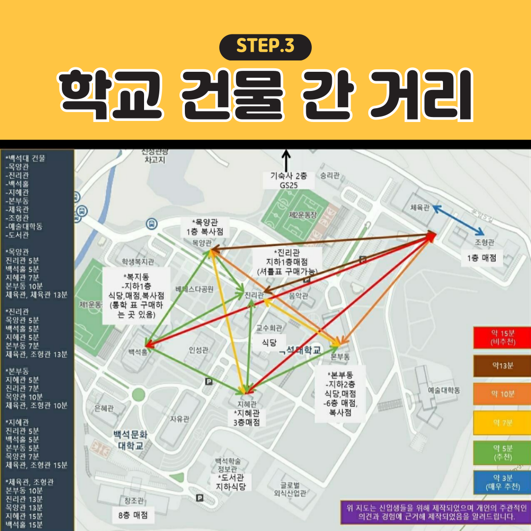 학교 건물 간 거리 (그림)