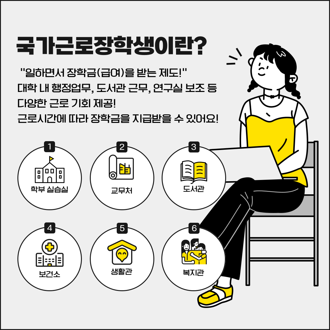 "일하면서 장학금(급여)을 받는 제도!" 대학 내 행정업무, 도서관 근무, 연구실 보조 등 다양한 근로 기회 제공! 근로시간에 따라 장학금을 지급받을 수 있어요!  3  BE  학부 실습실  교무처  도서관  4  5  6  보건소  생활관  복지관
