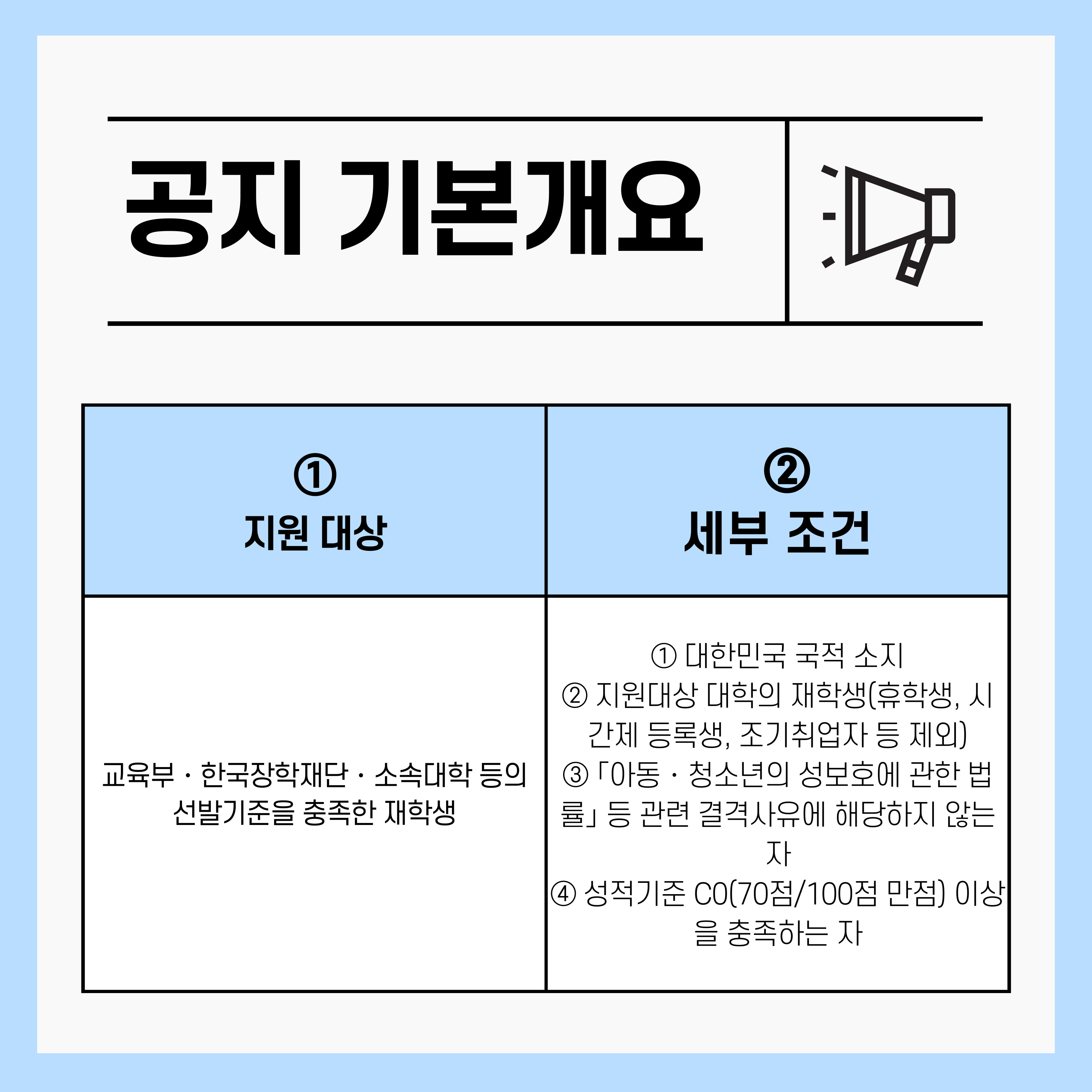 기본요건은 다음과 같습니다.  ㅇ 지원대상: 교육부‧한국장학재단‧소속대학 등의 선발기준을 충족한 재학생  ① 대한민국 국적 소지  ② 지원대상 대학의 재학생(휴학생, 시간제 등록생, 조기취업자 등 제외)  ③ 「아동‧청소년의 성보호에 관한 법률」 등 관련 결격사유에 해당하지 않는 자  ④ 성적기준 C0(70점/100점 만점) 이상을 충족하는 자