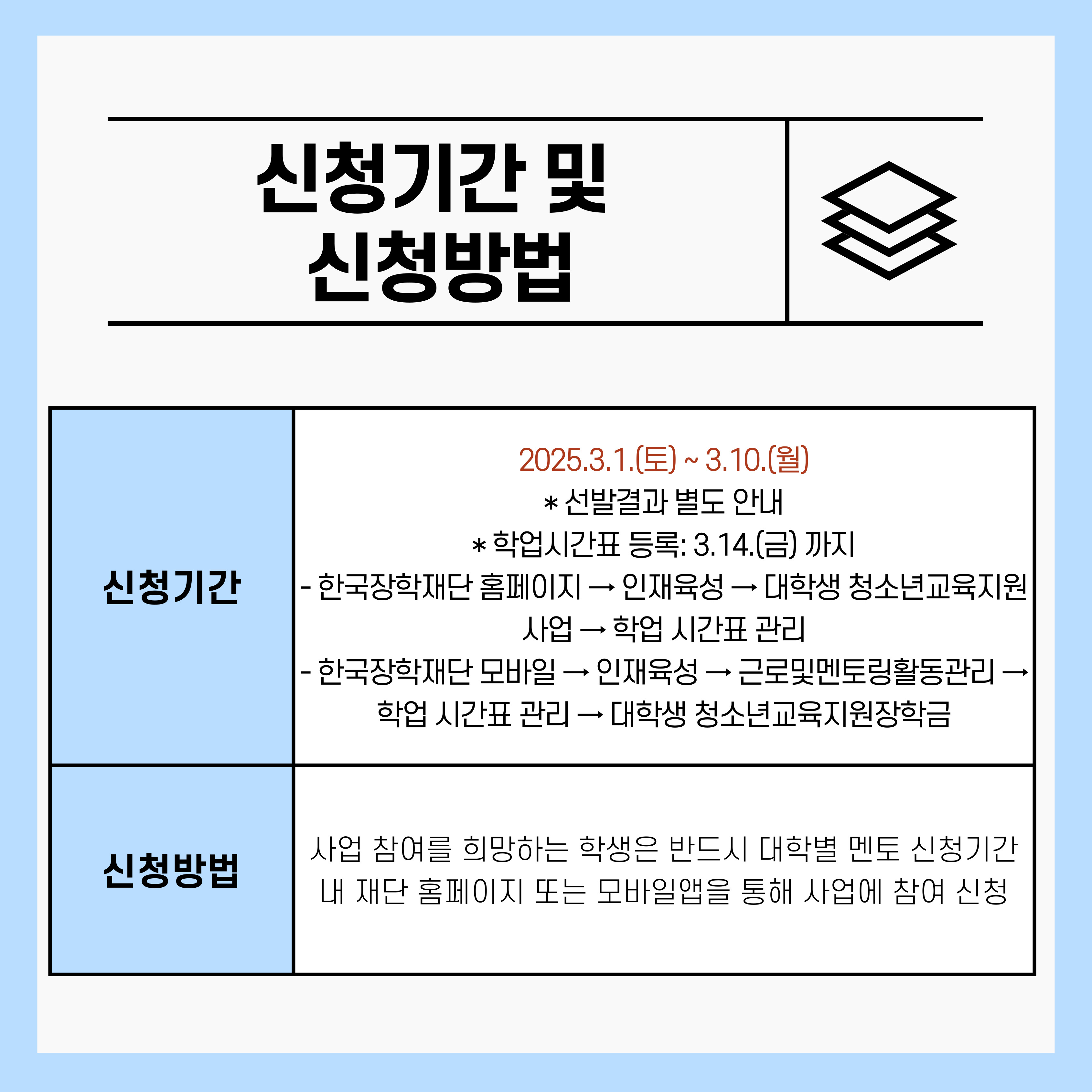신청기간은 2025.3.1~3.10일 까지이며  선발결과는 별도로 안내합니다.    학업시간표 등록은 3월 14일까지이며       신청방법은 사업 참여를 희망하는 학생은 반드시 대학별 멘토 신청기간 내 재단 홈페이지 또는 모바일앱을 통해  사업에 참여 신청해야 합니다.     한국장학재단 홈페이지 → 인재육성 → 대학생 청소년교육지원사업 → 학업 시간표 관리  한국장학재단 모바일 → 인재육성 → 근로 및 멘토링활동관리 → 학업 시간표 관리 → 대학생 청소년교육지원장학금