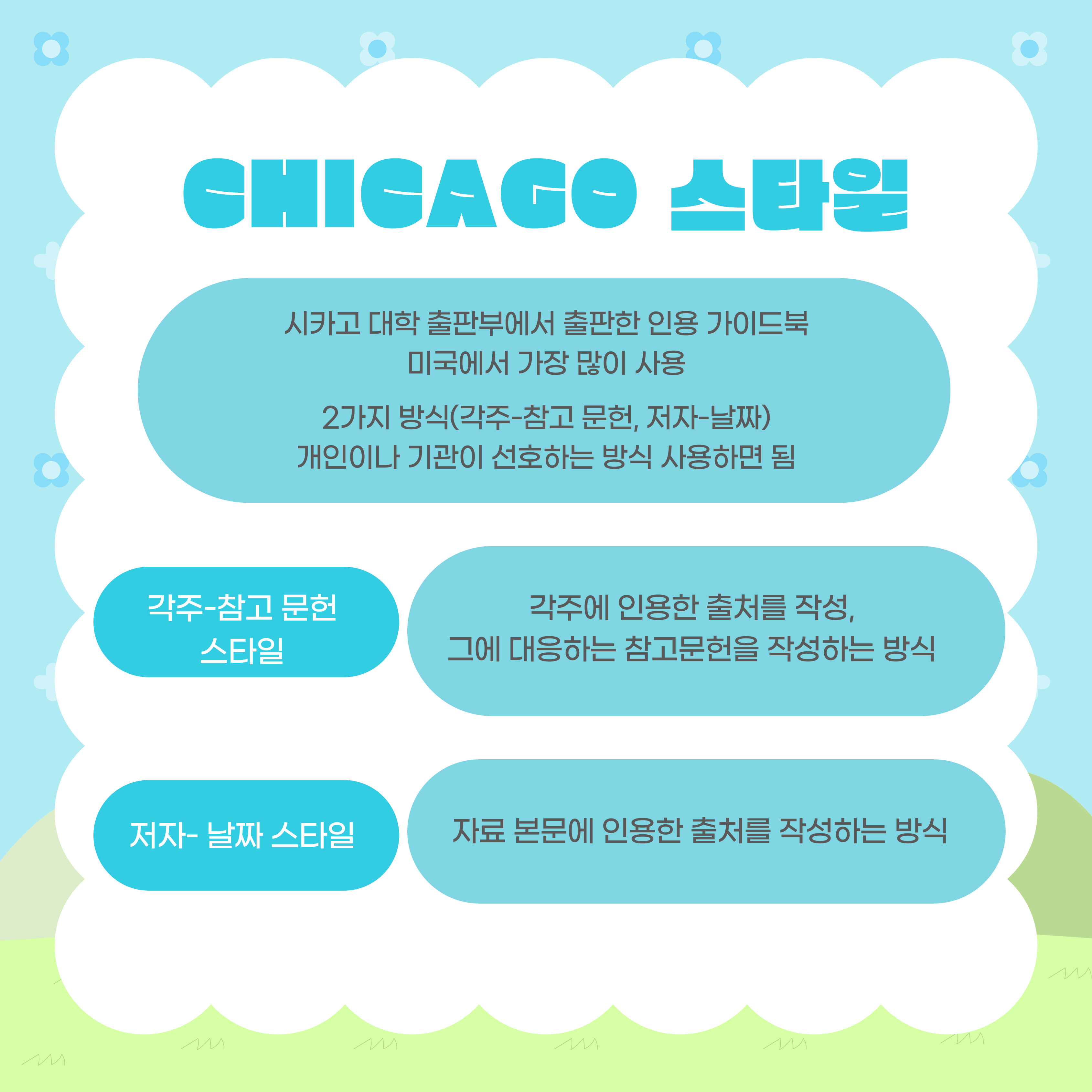 CHICAGO 스타일은 시카고 대학 출판부에서 출판한 인용 가이드북입니다.  미국에서 가장 많이 사용합니다.    2가지 방식으로 각주-참고 문헌이나 저자 -날짜로 나뉘고  개인이나 기관이 선호하는 방식을 사용하면 됩니다.    각주-참고 문헌 스타일의 경우, 각주에 인용한 출처를 작성, 그에 대응하는 참고문헌을 작성하는 방식이고    저자-날짜 스타일은 자료 본문에 인용한 출처를 작성하는 방식입니다.