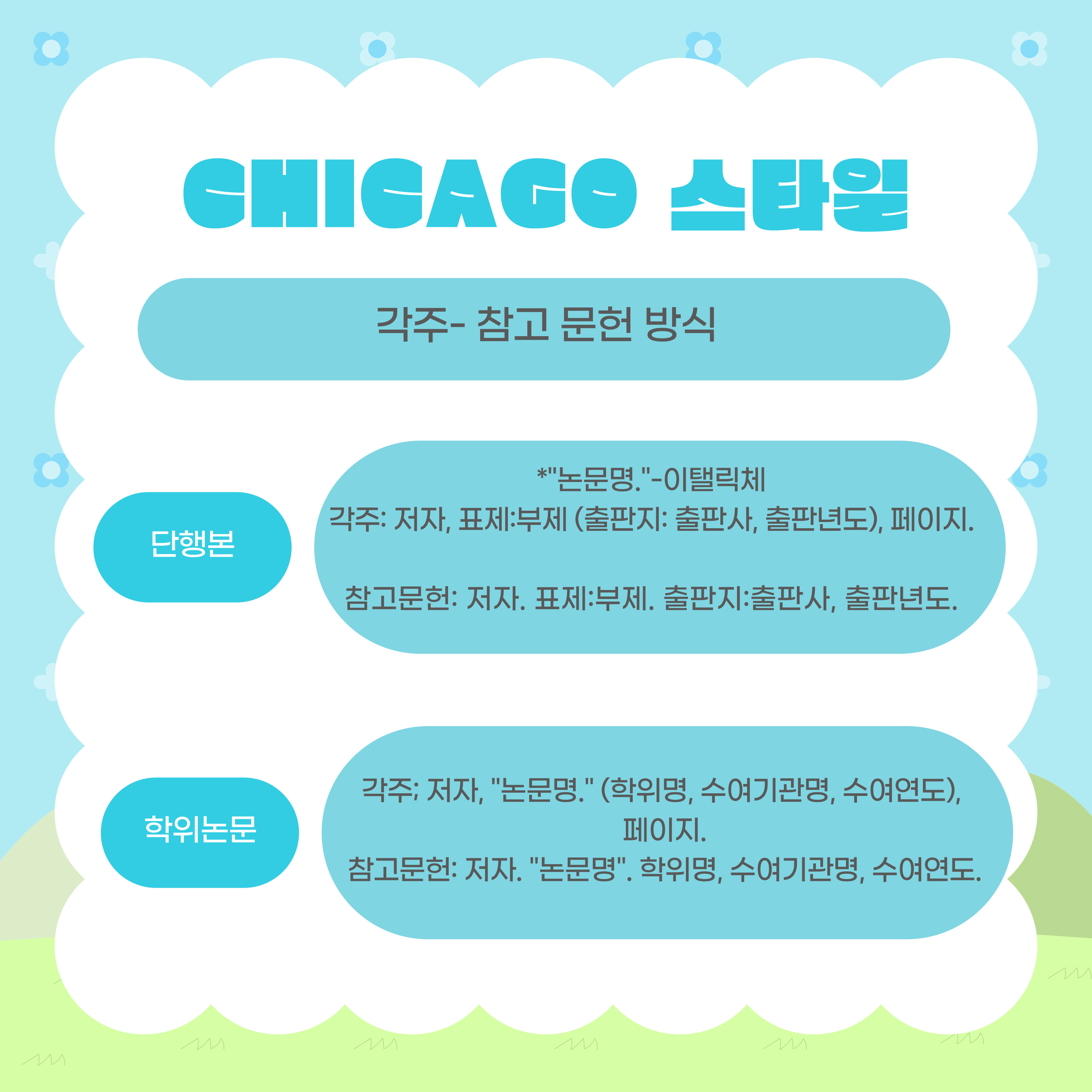 각주- 참고 문헌 방식을 더 자세히 살펴보자면,    단행본의 경우 *"논문명."- 이탤릭체  각주: 저자, 표제: 부제 (출판지: 출판사, 출판년도), 페이지.    참고문헌: 저자. 표제:부제. 출판지:출판사, 출판년도.    학위논문의 경우 각주:저자, "논문명." (학위명, 수여기관명, 수여연도), 페이지.    참고문헌: 저자. "논문명.". 학위명, 수여기관명, 수여연도. 입니다.