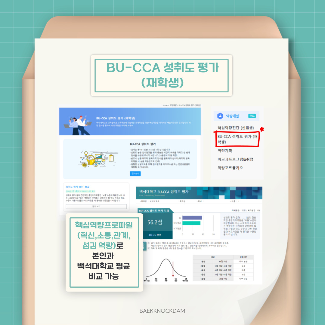 ‘BU-CCA 성취도 평가’는 재학생을 대상으로 백석대학교의 교육철학과 교육목표에 부합하는 인재 육성을 위한 핵심역량을 파악하는 핵심역량 진단 검사입니다. 검사는 총 15분에서 20분 정도 소요가 되며, 년에 1회 실시됩니다. 검사 결과는 T 점수로 표시되고, 대학과 학과 평균을 본인 평균과 비교하여 나옵니다. 그렇기 때문에 각 역량에 관한 것을 비교하면서 확인할 수 있습니다.